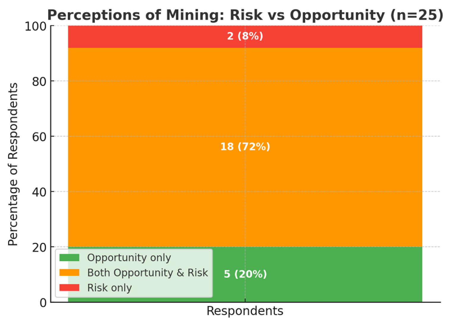 Preprints 175372 g0a2