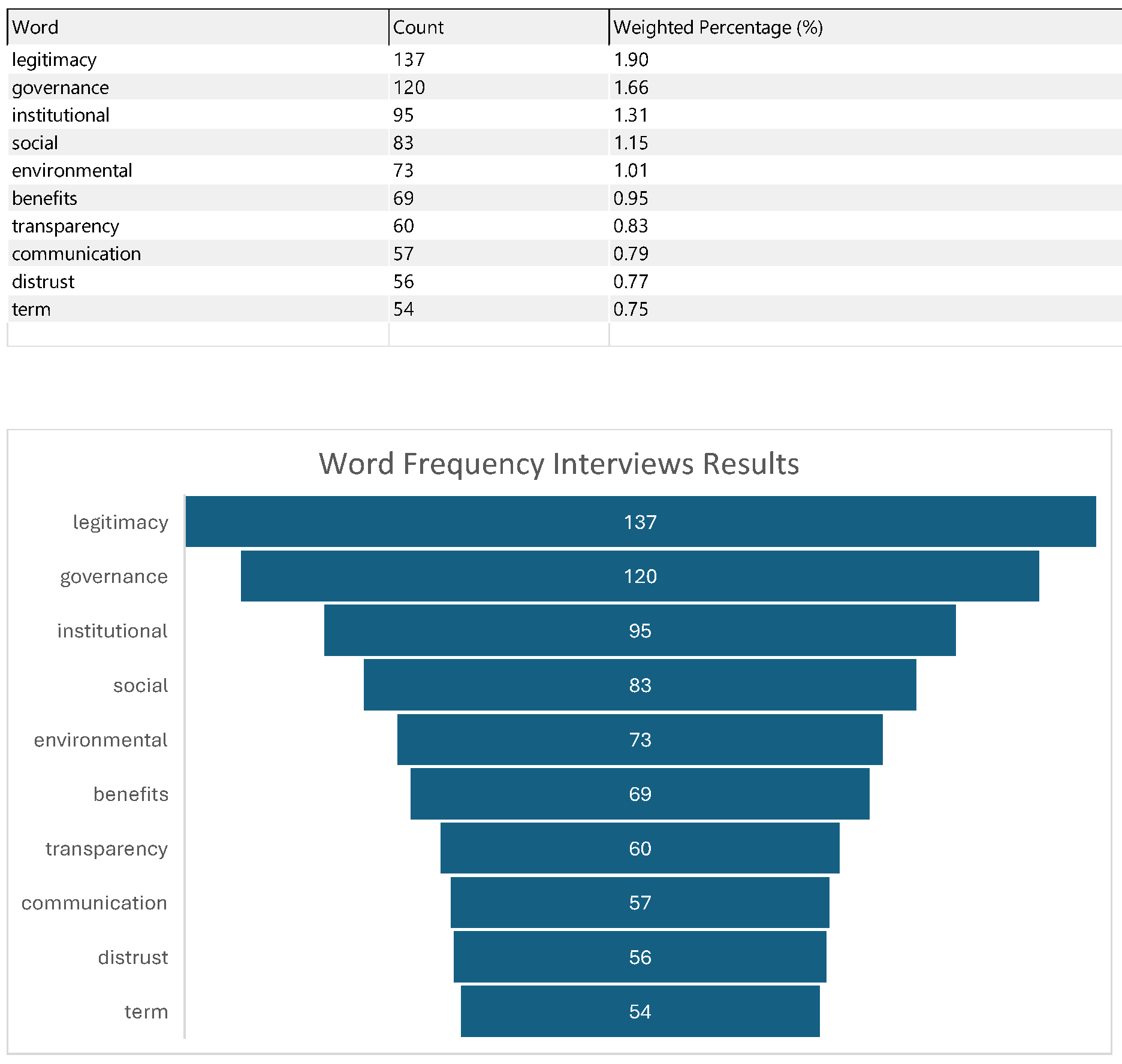 Preprints 175372 g0a3