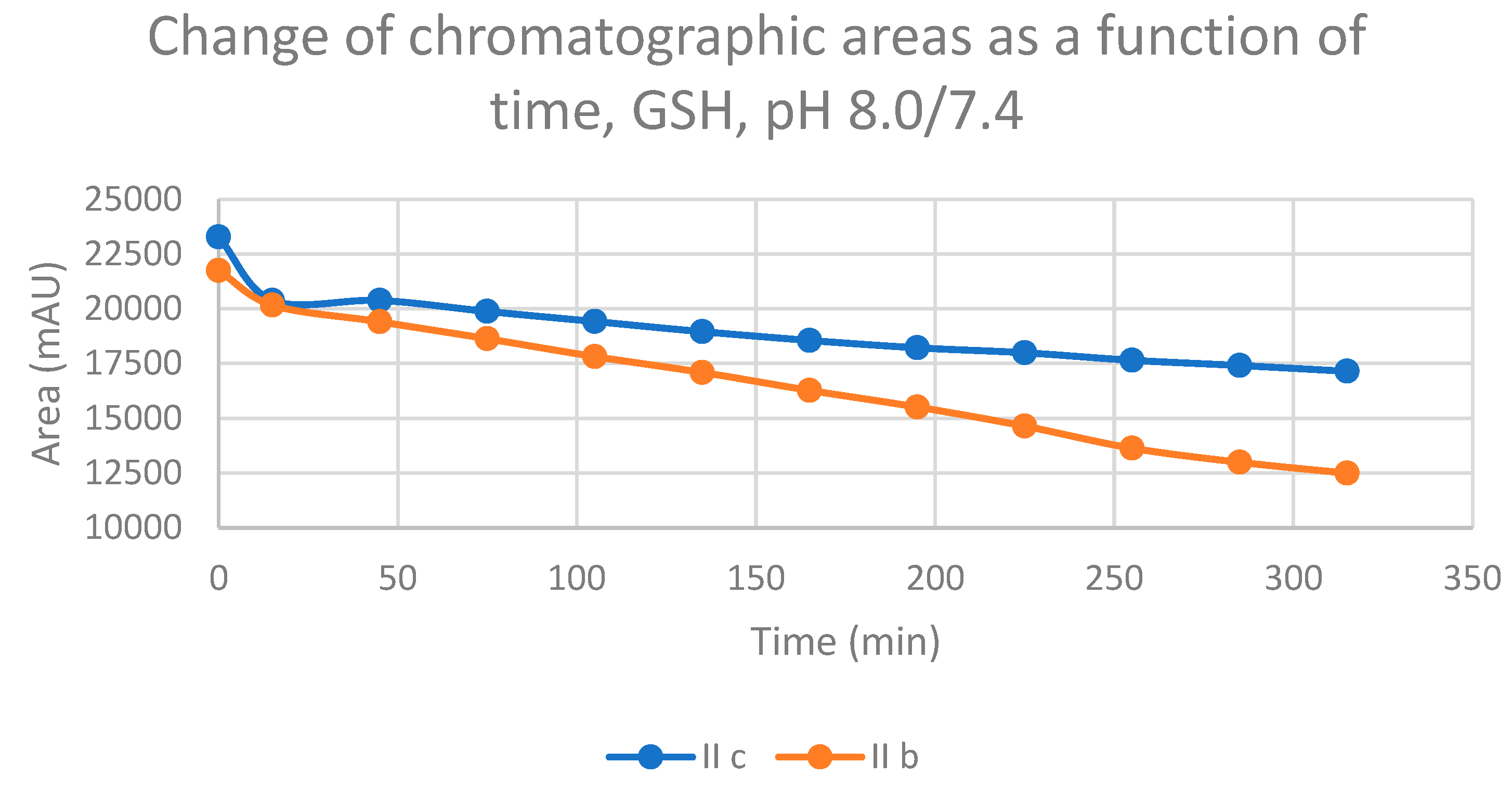 Preprints 71455 g002