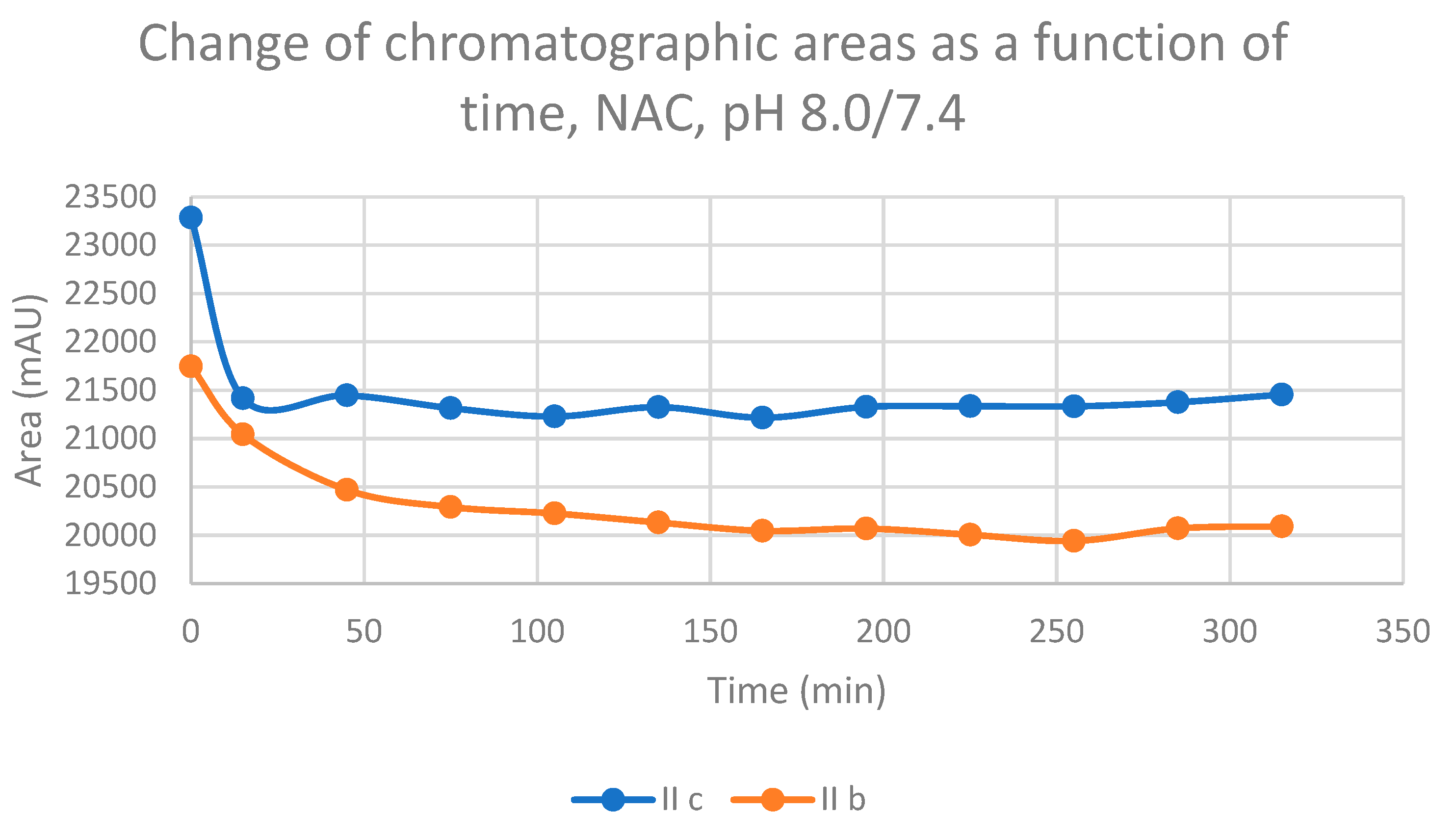 Preprints 71455 g003