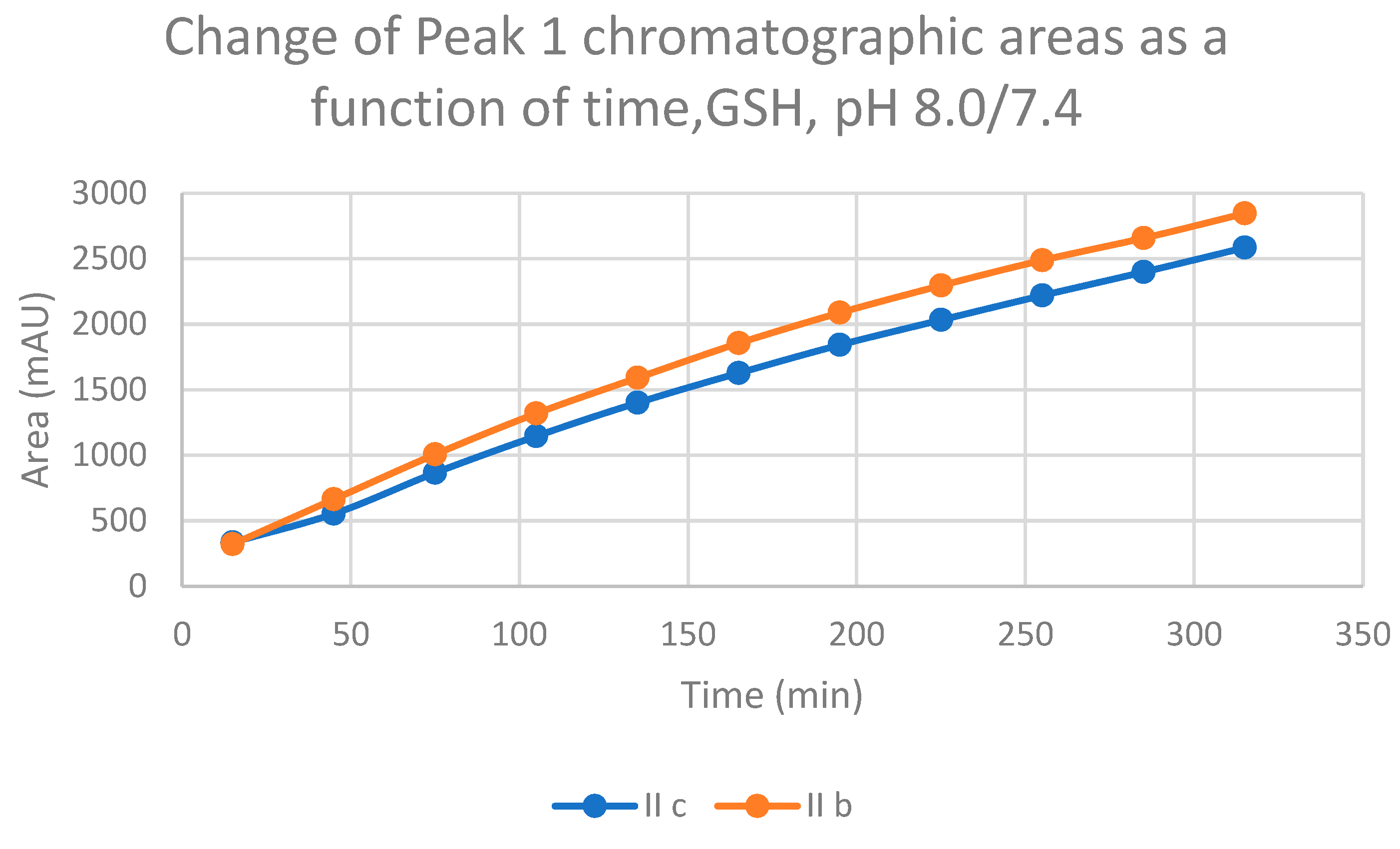 Preprints 71455 g004