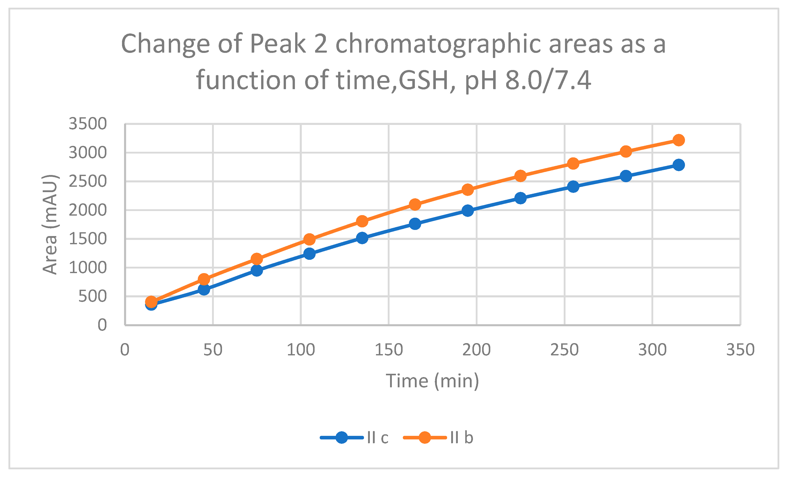 Preprints 71455 g005
