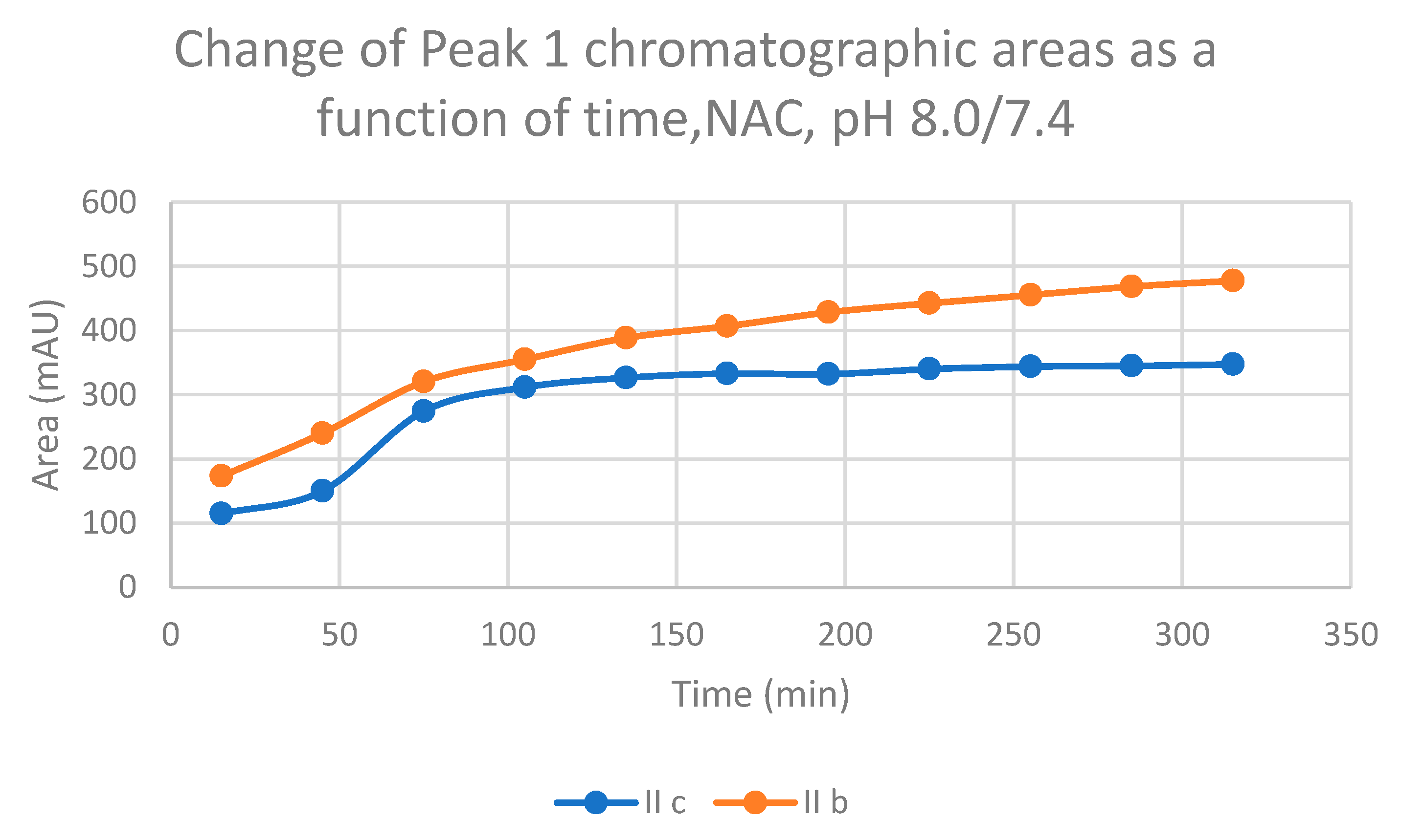 Preprints 71455 g006