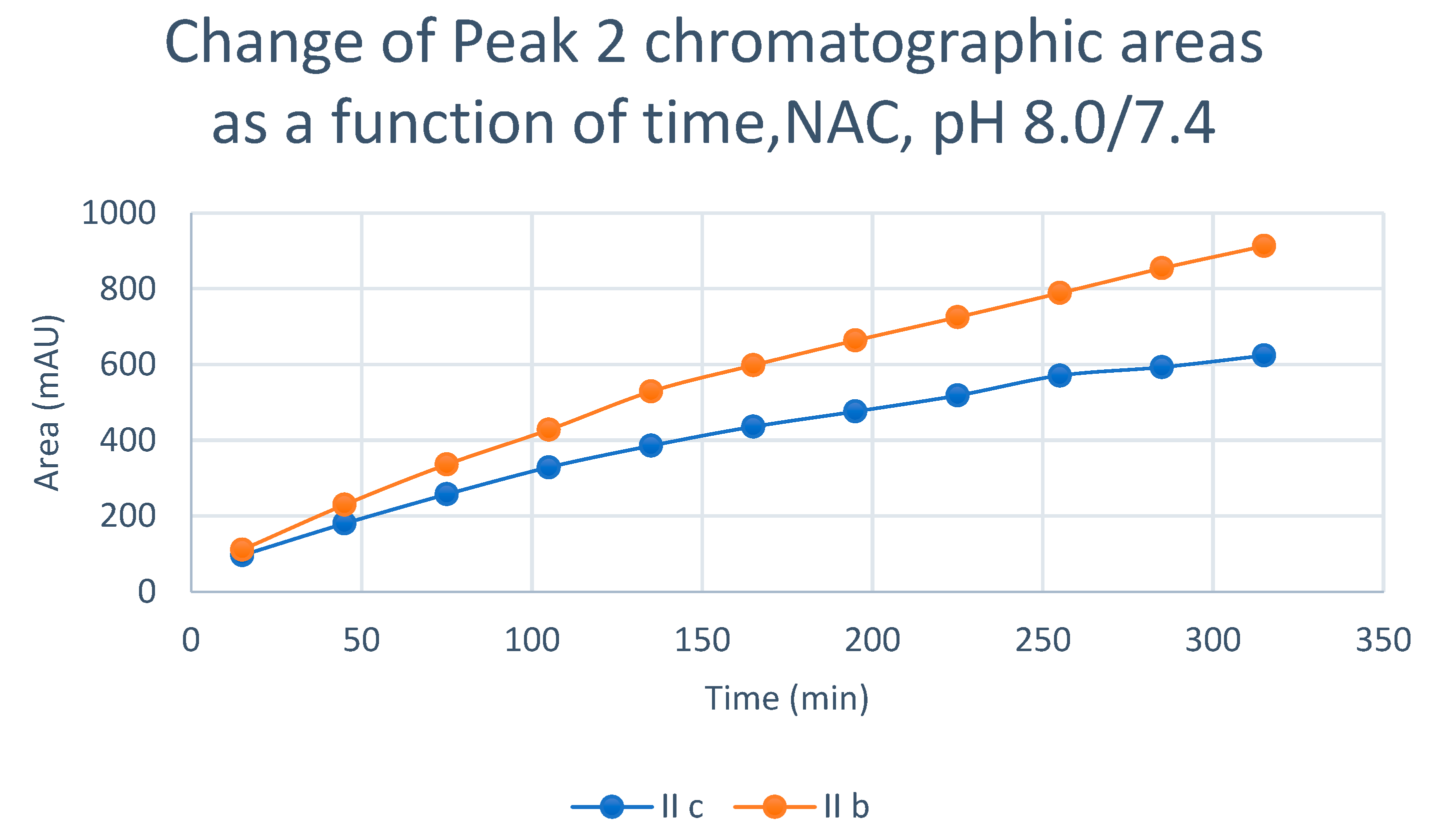 Preprints 71455 g007
