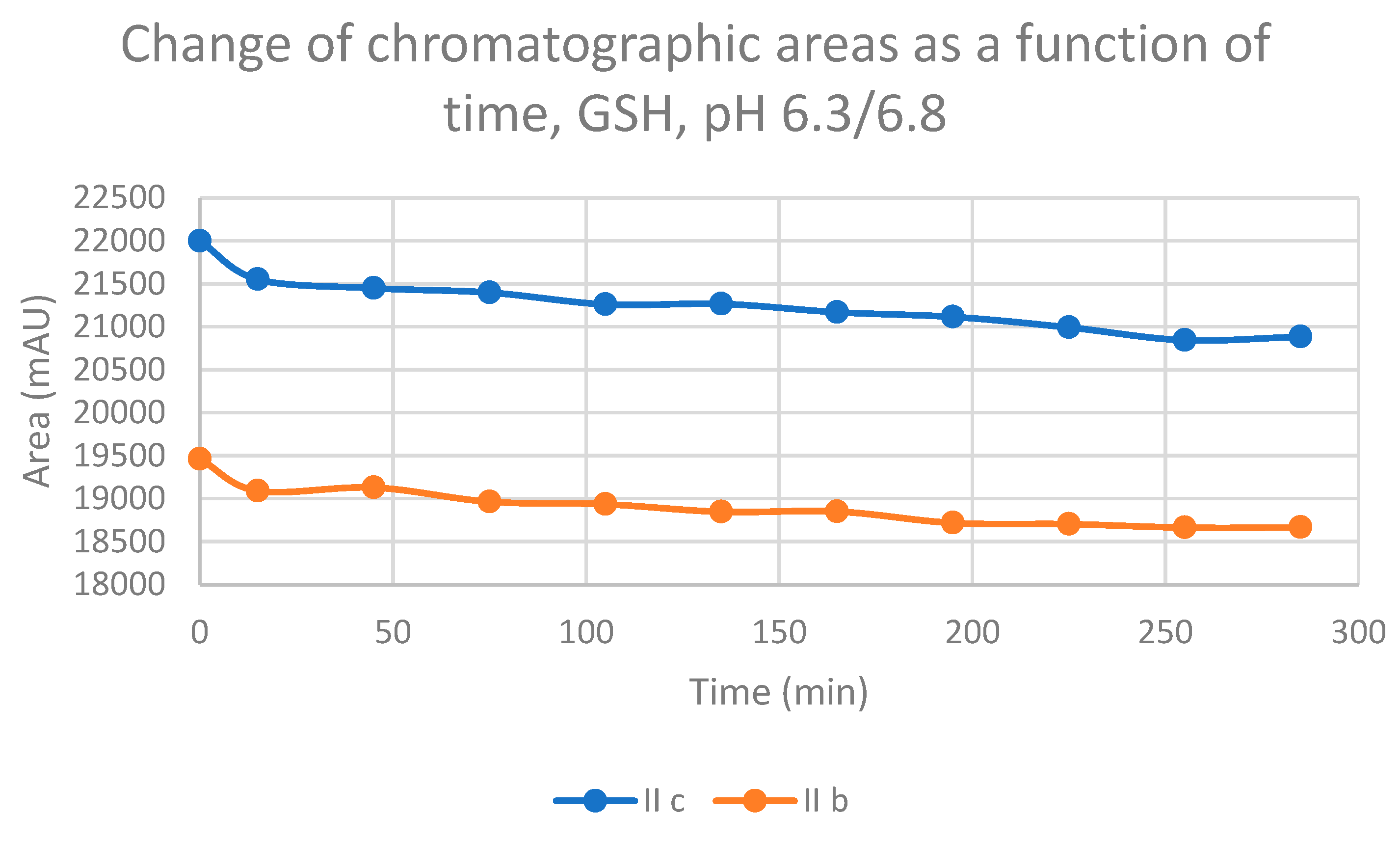 Preprints 71455 g008