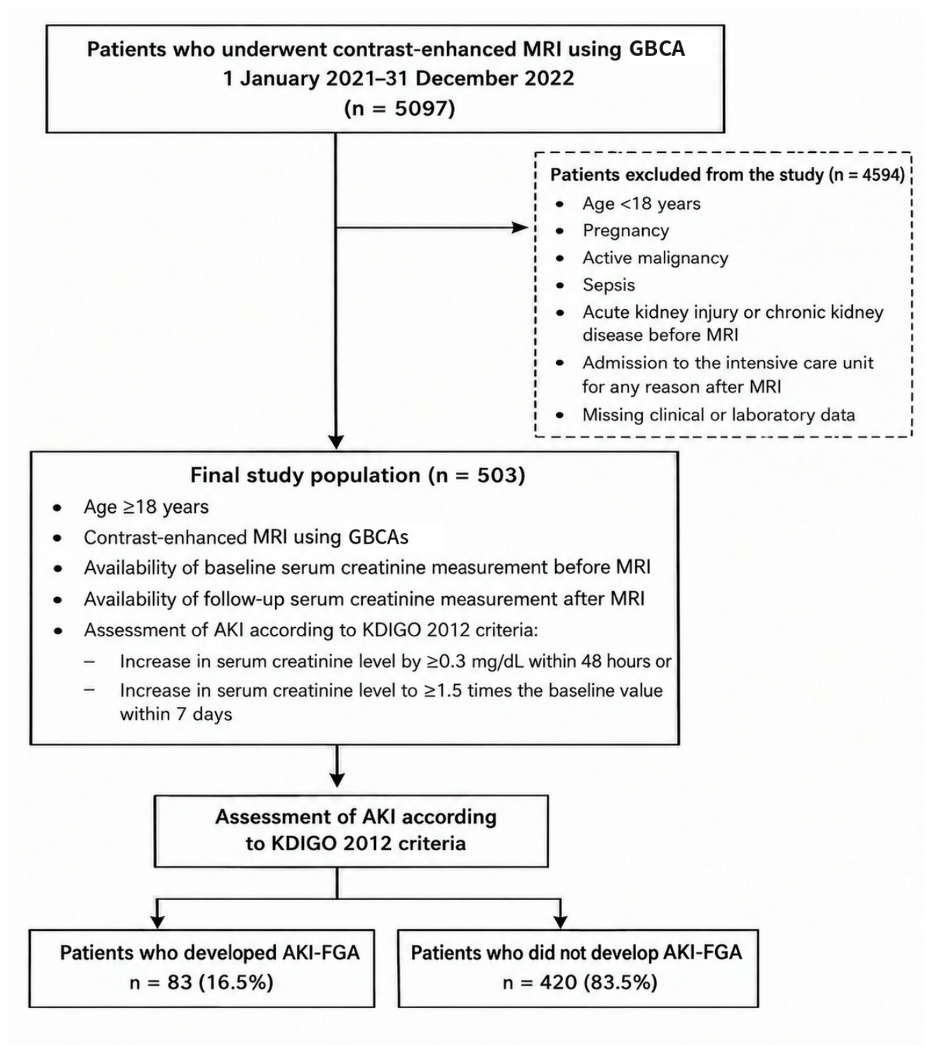 Preprints 238419 g001 Preprints 238419 g001