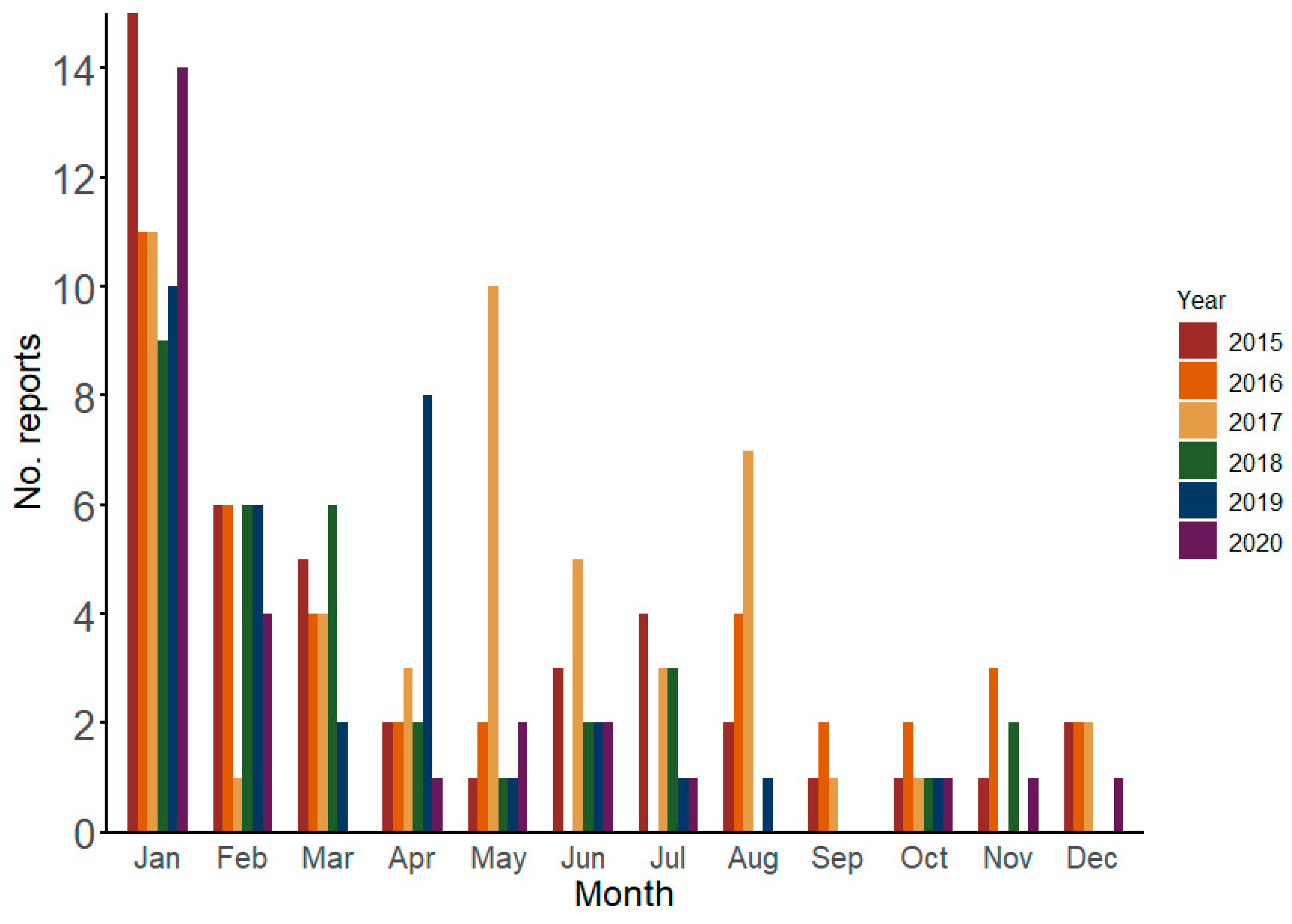 Preprints 143178 g001