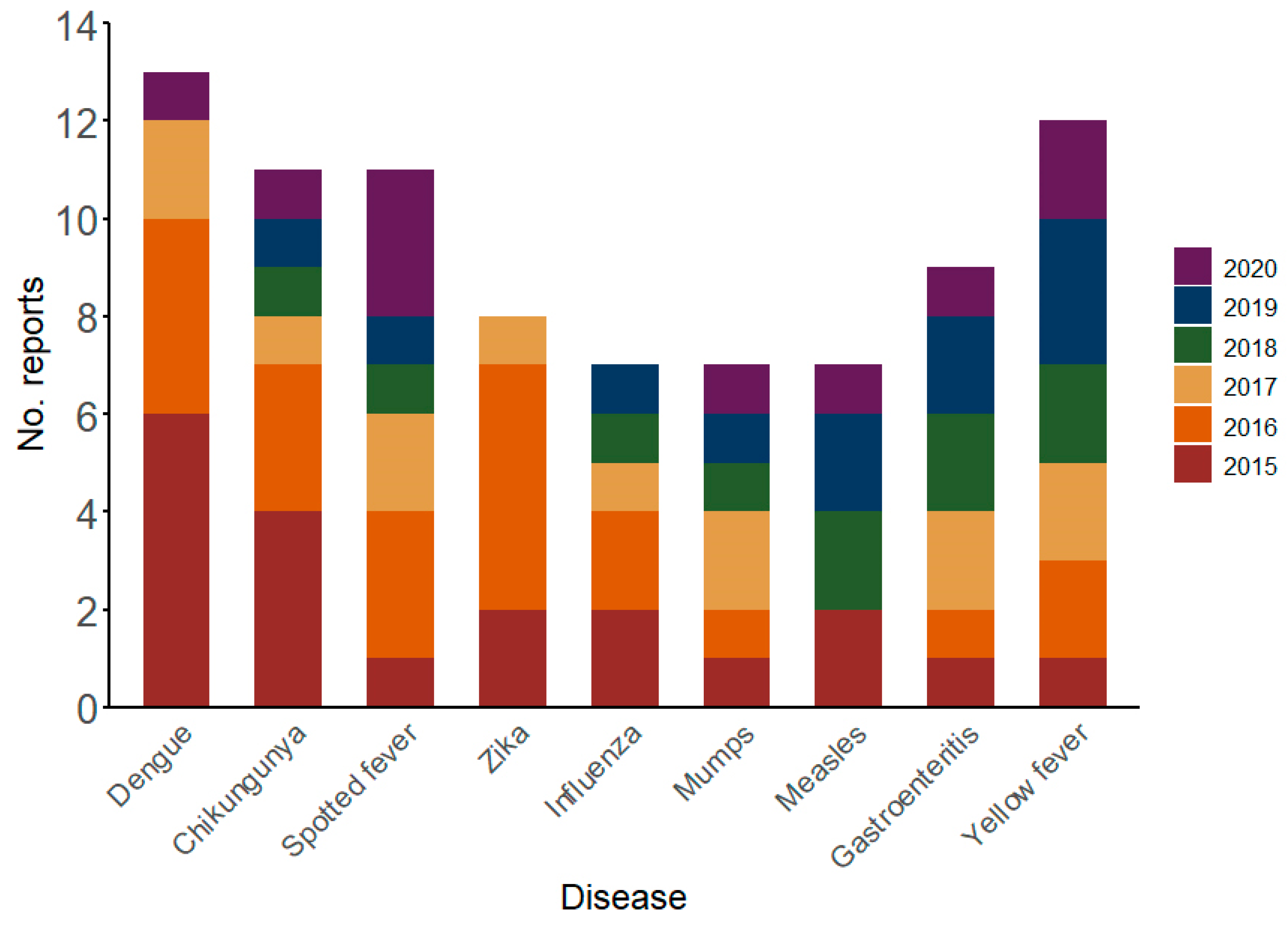 Preprints 143178 g003