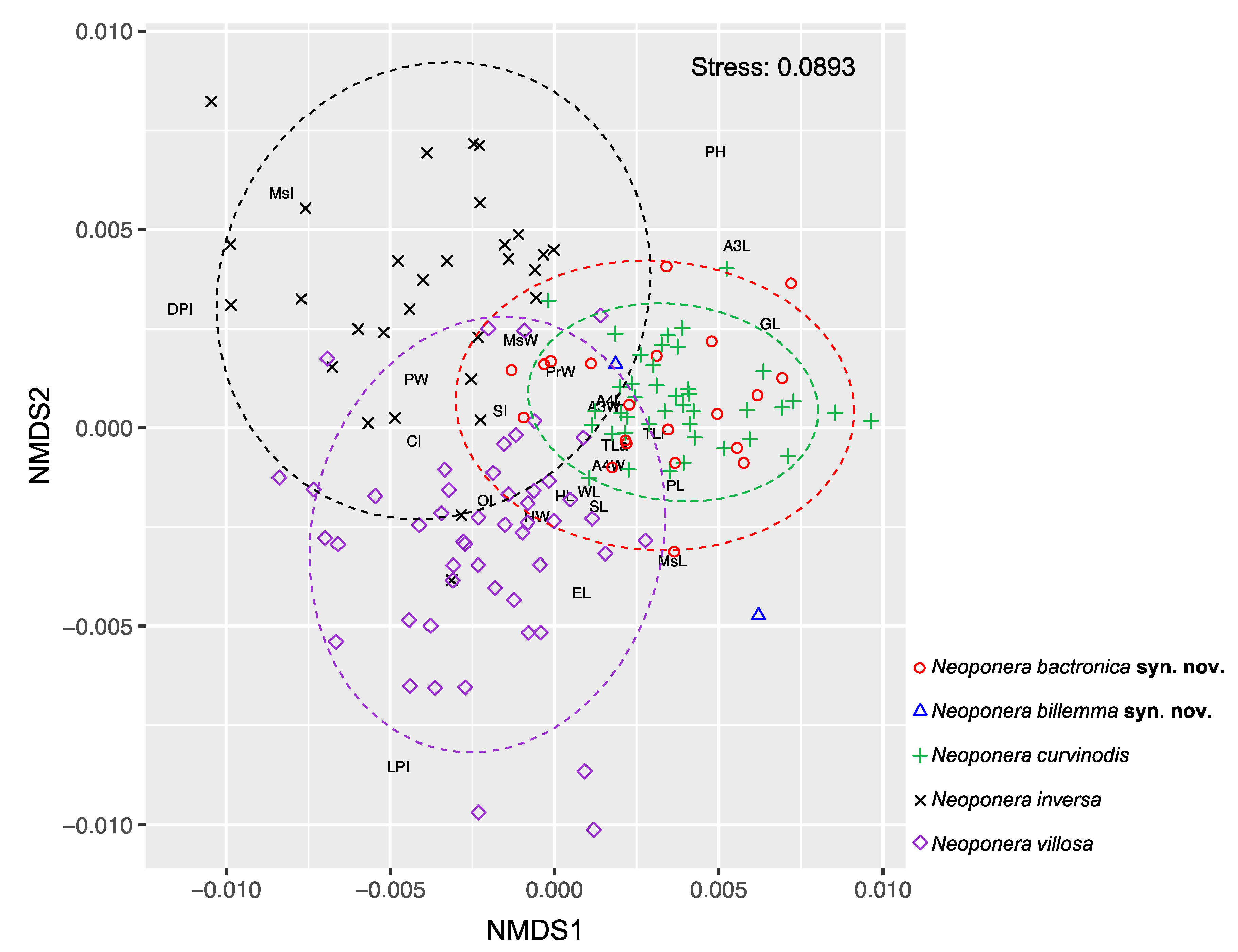 Preprints 144083 g019