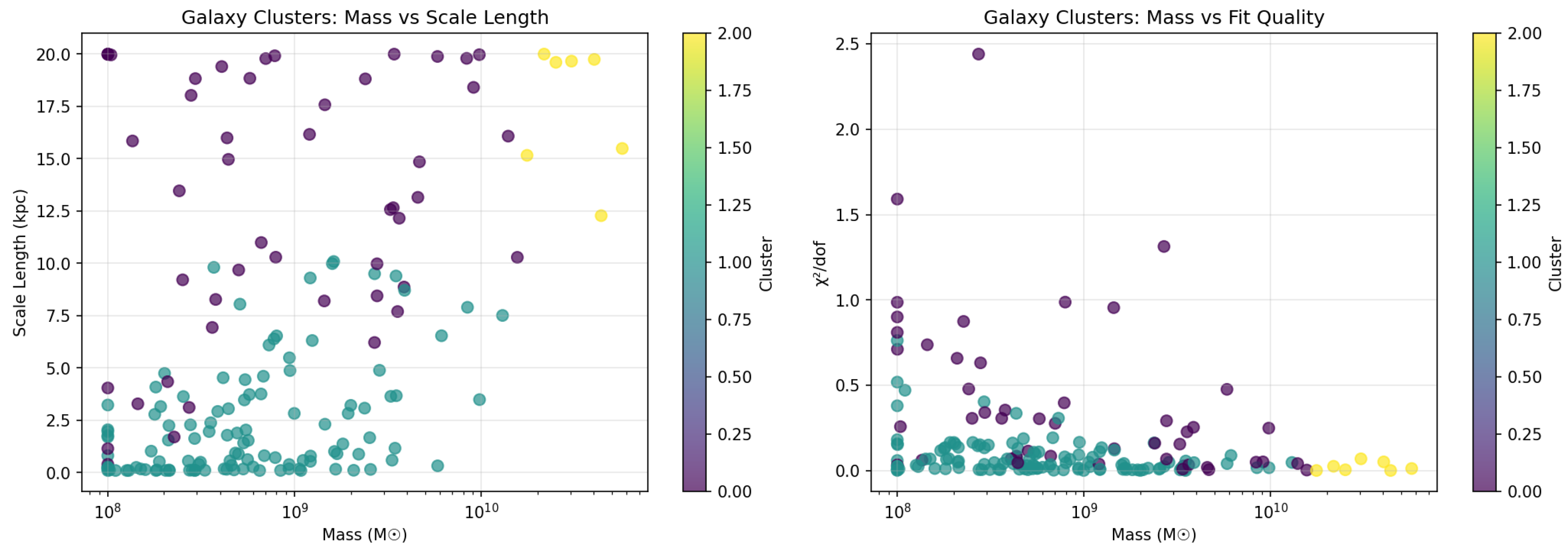 Preprints 208444 g003