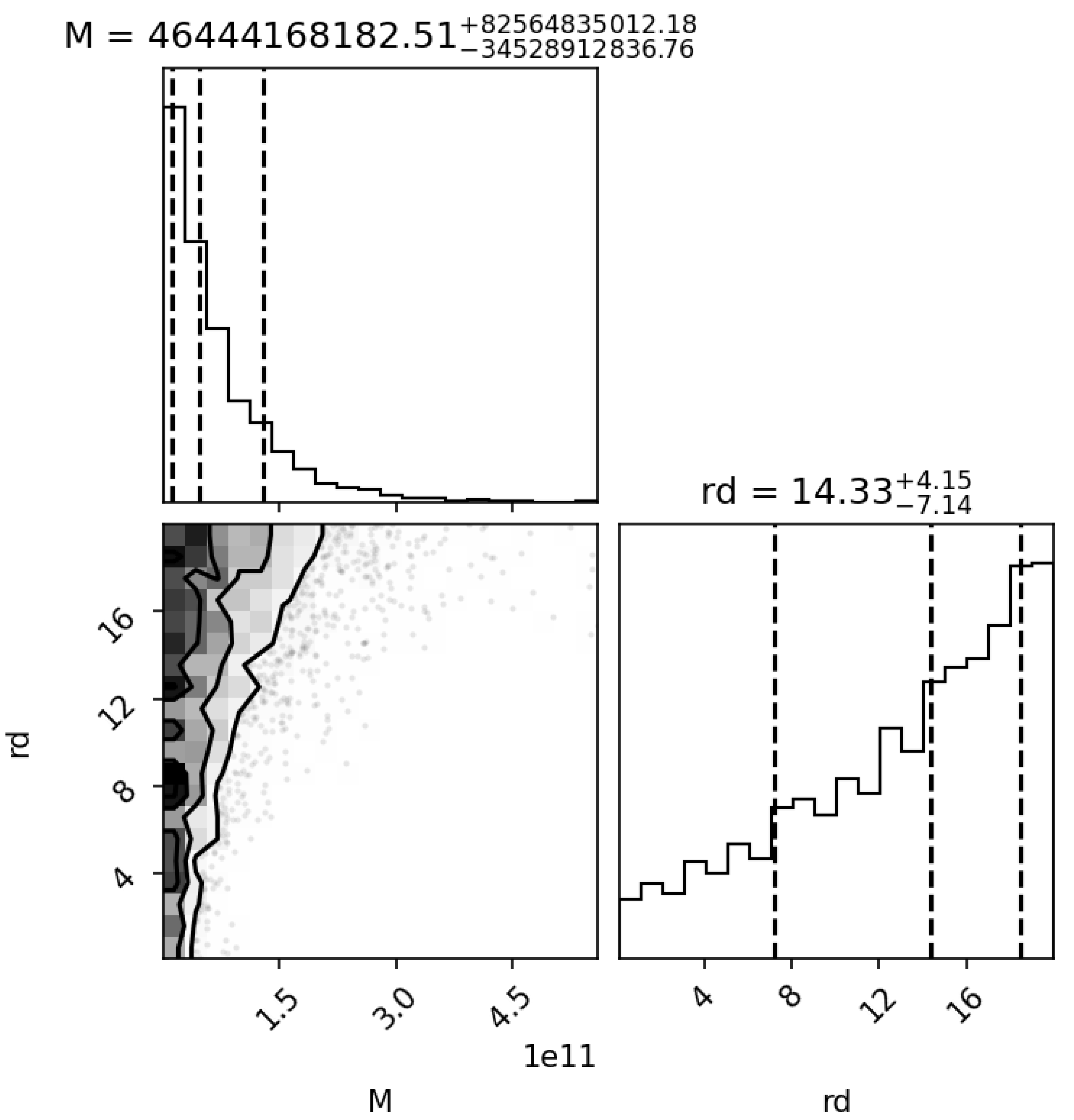 Preprints 208444 g004