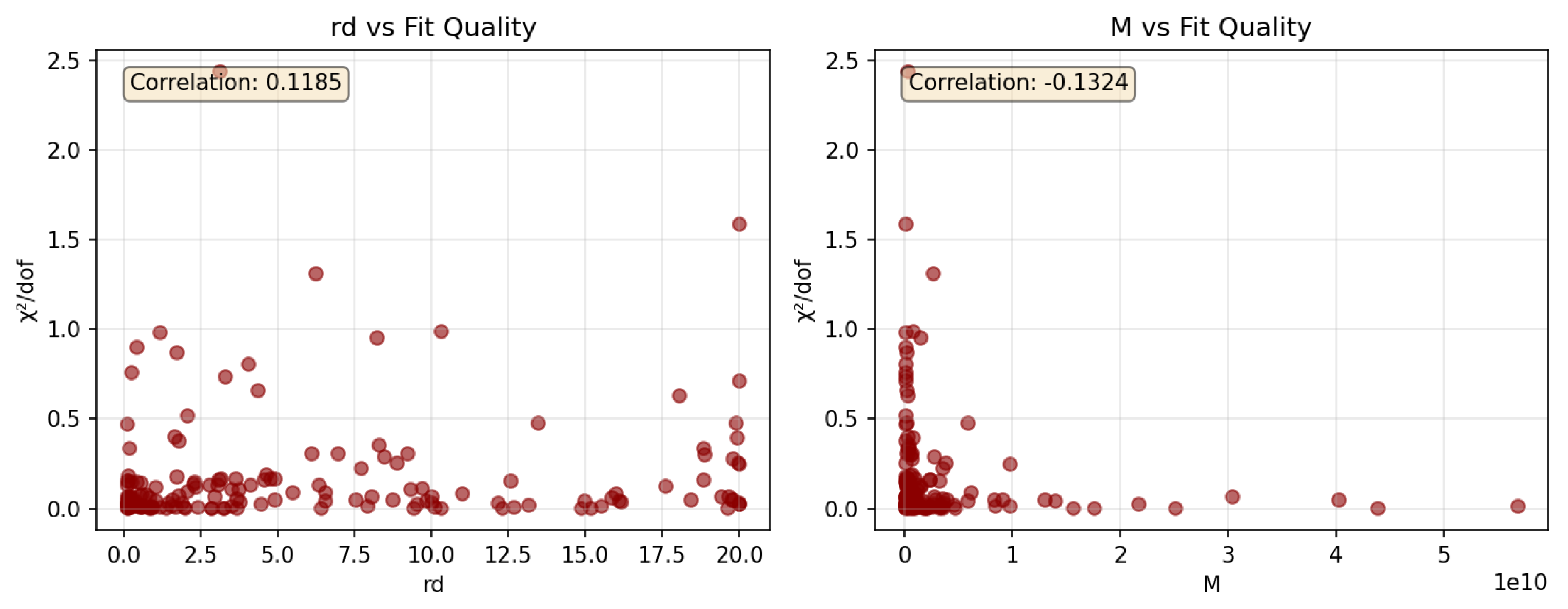 Preprints 208444 g005