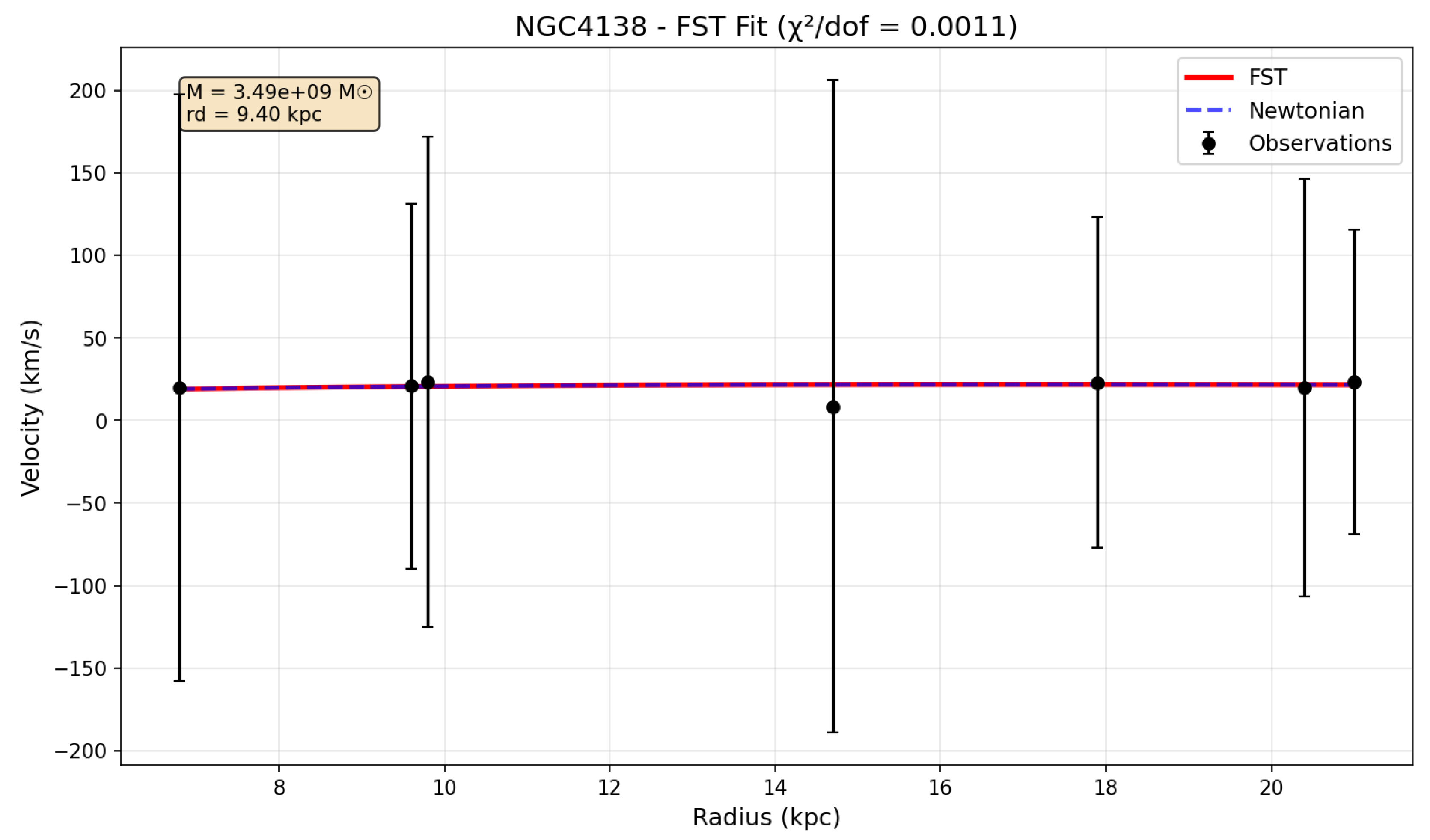 Preprints 208444 g006