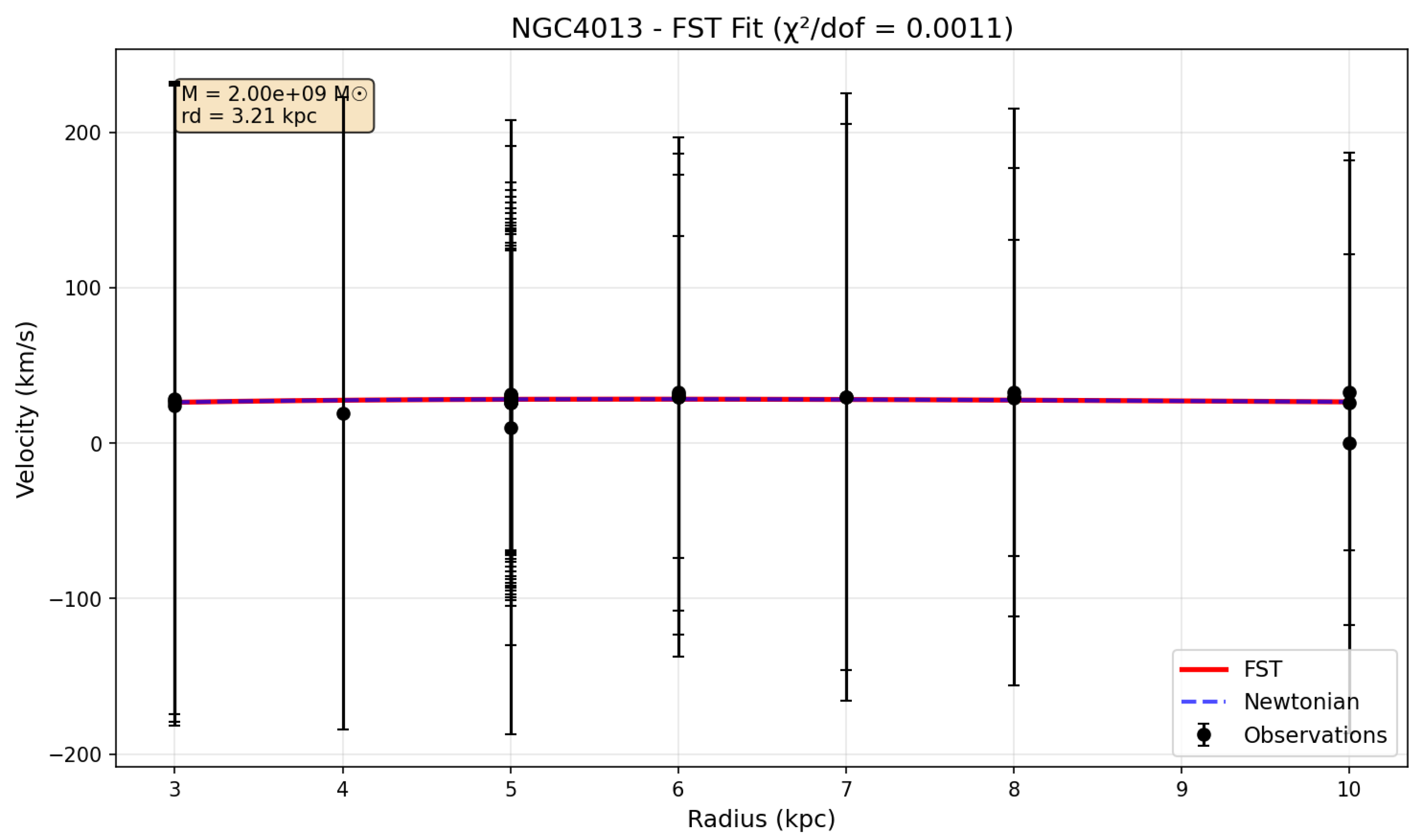 Preprints 208444 g007