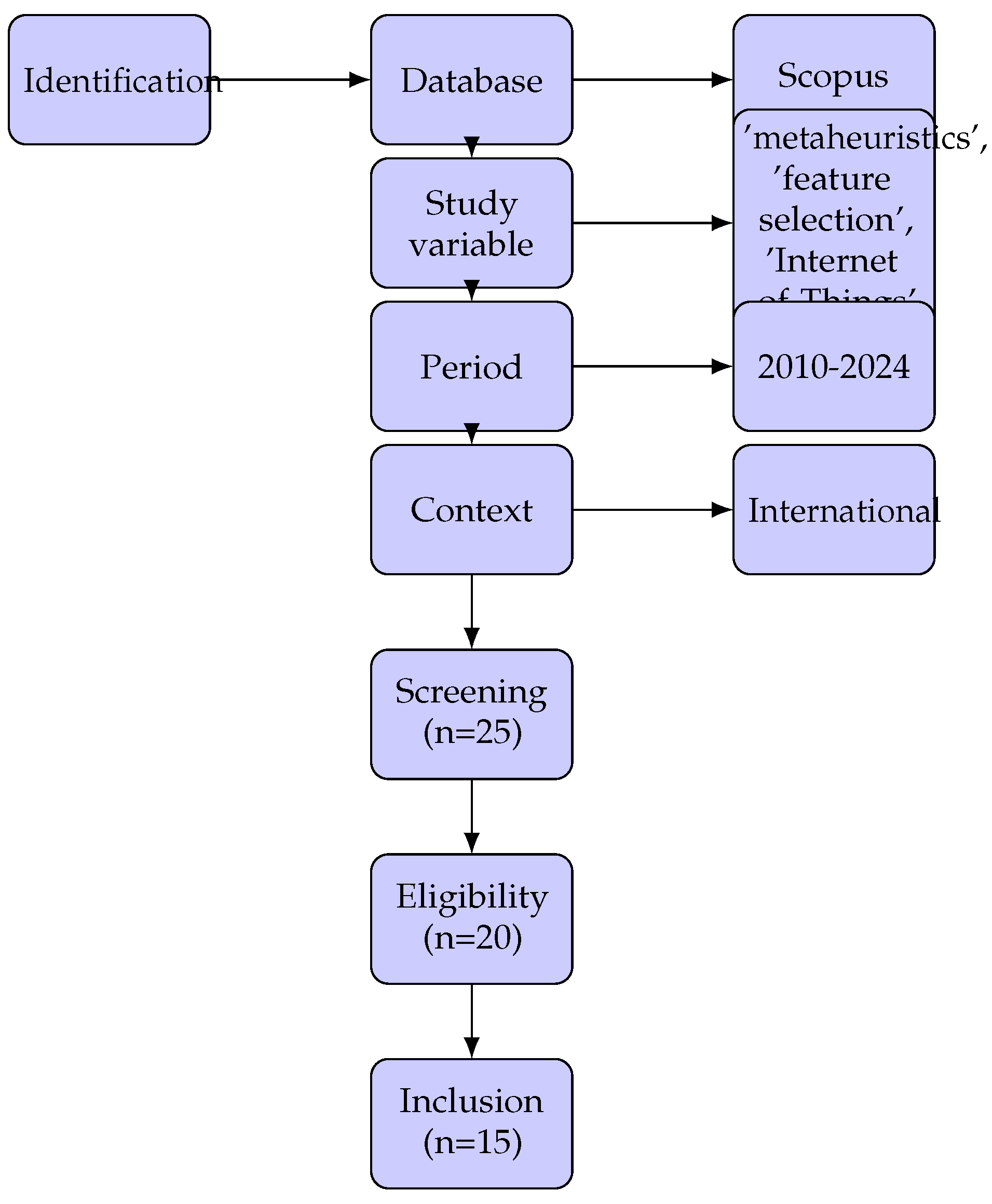 Preprints 142977 g001