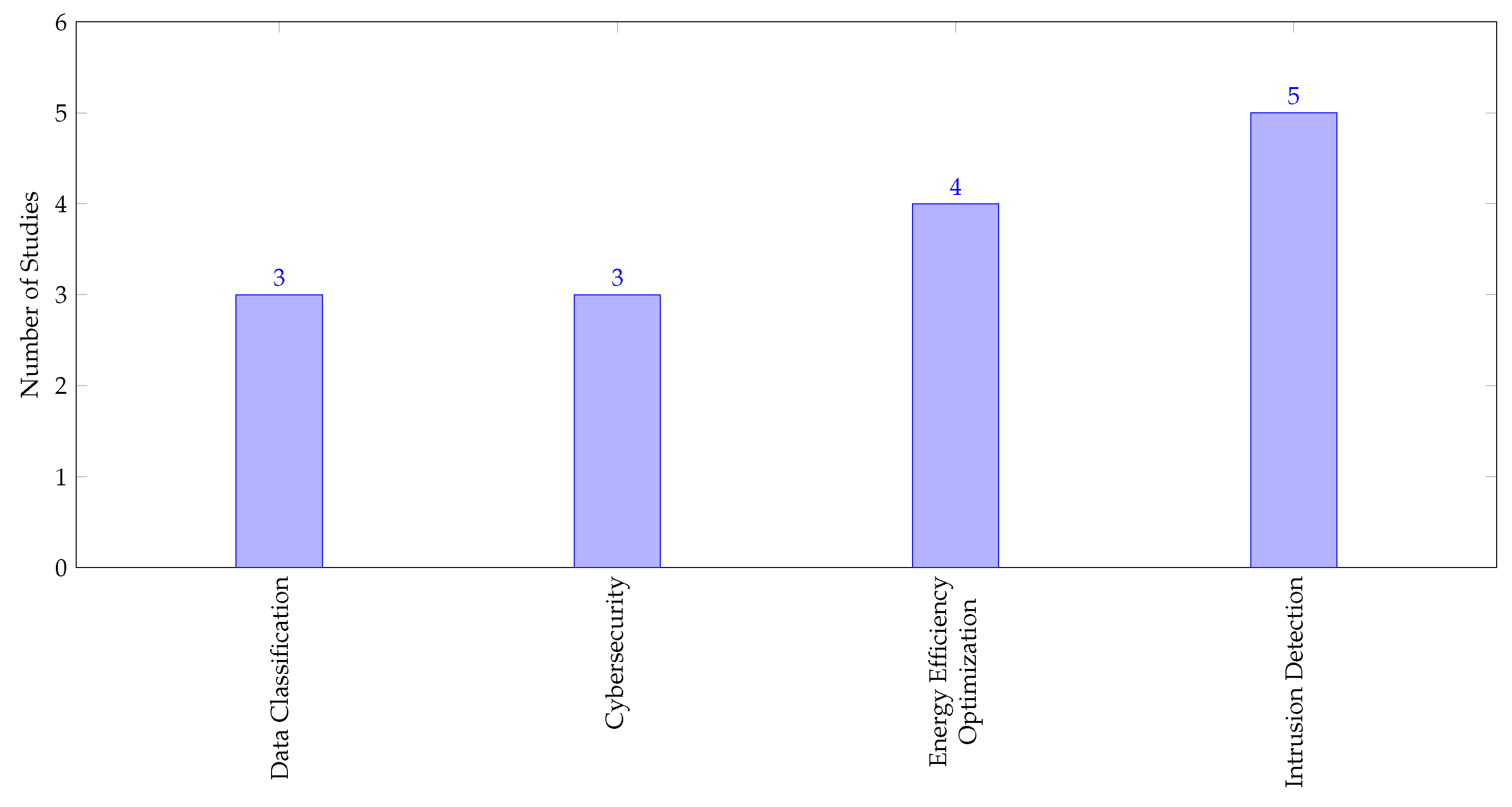 Preprints 142977 g002