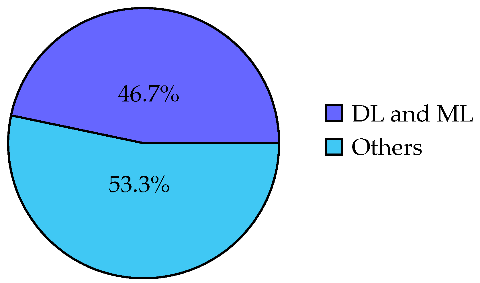 Preprints 142977 g003