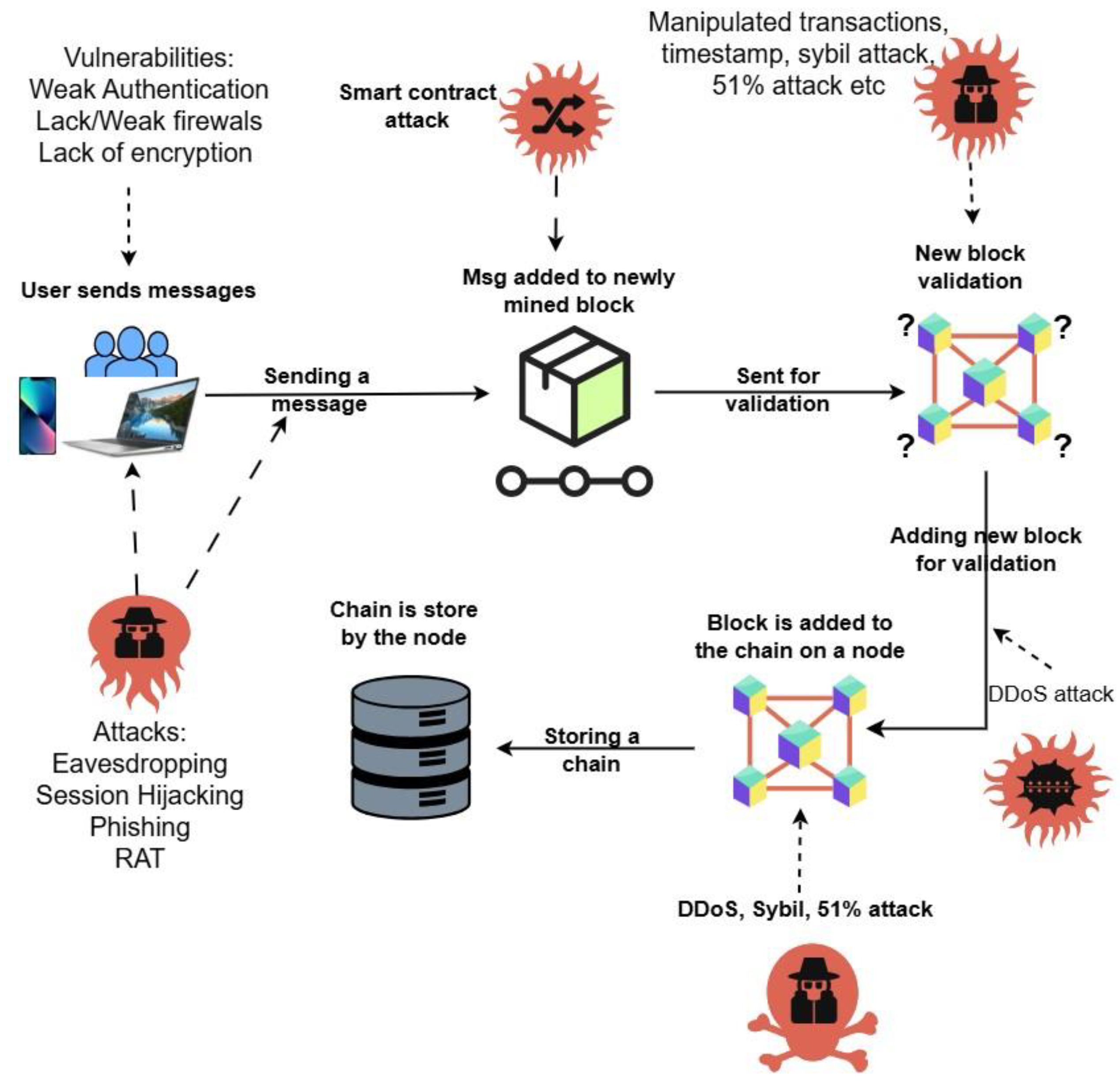 Preprints 179785 g001