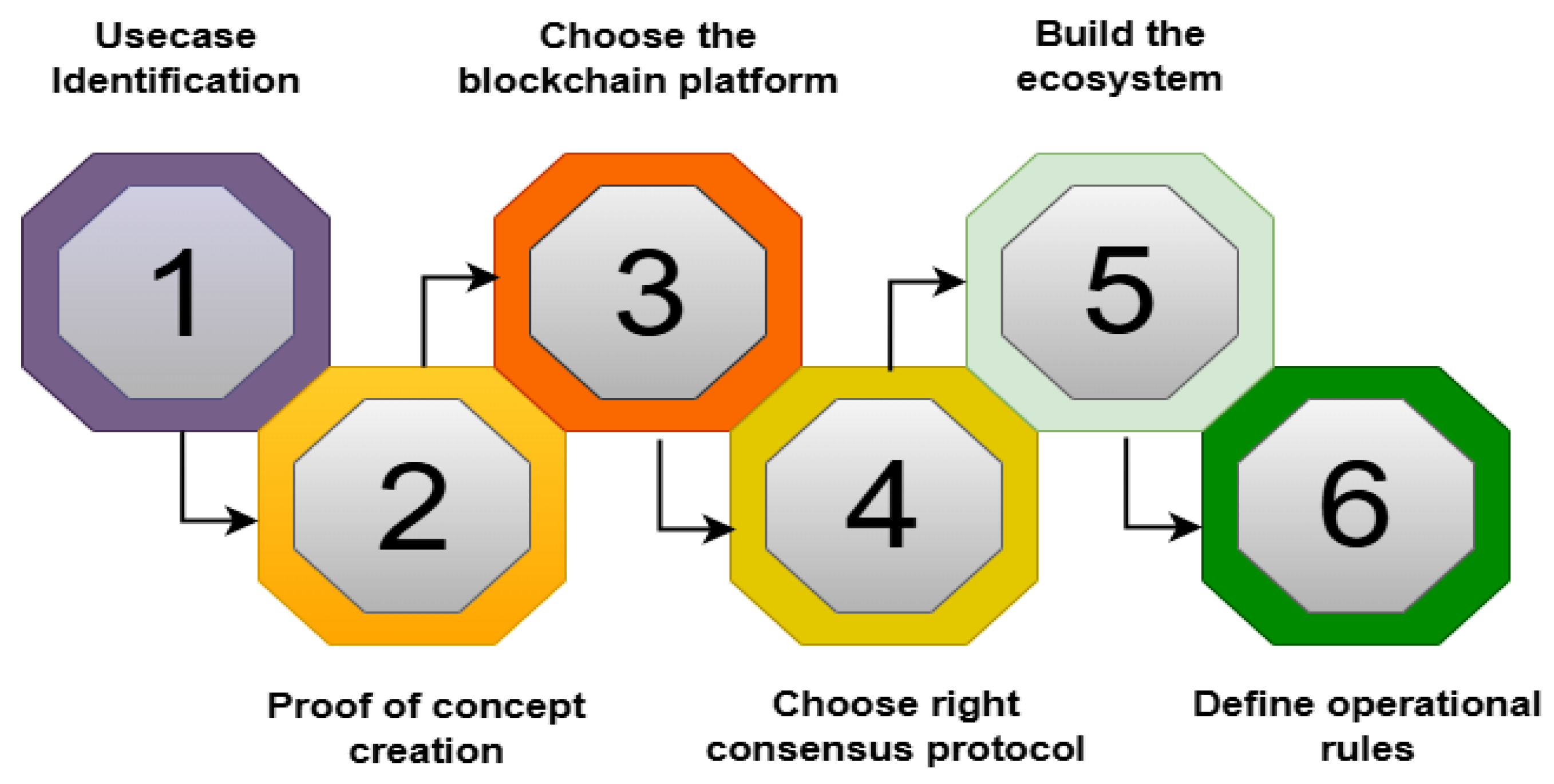 Preprints 179785 g002