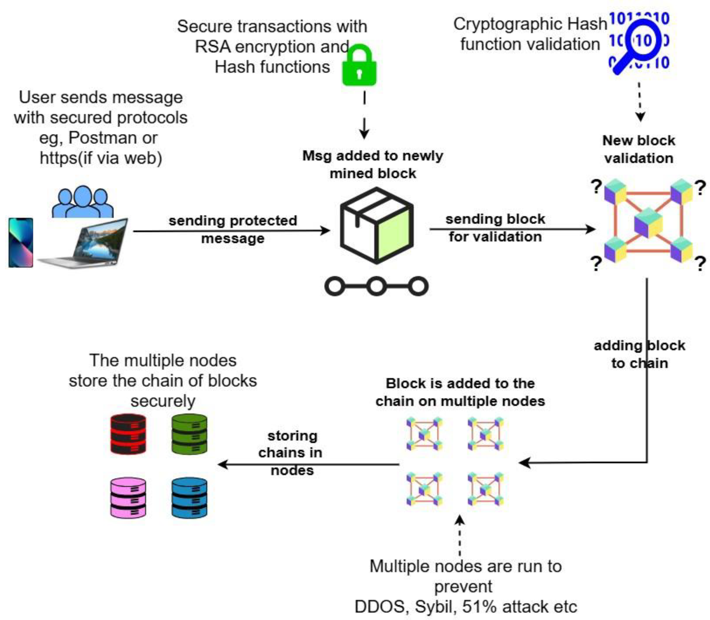 Preprints 179785 g009