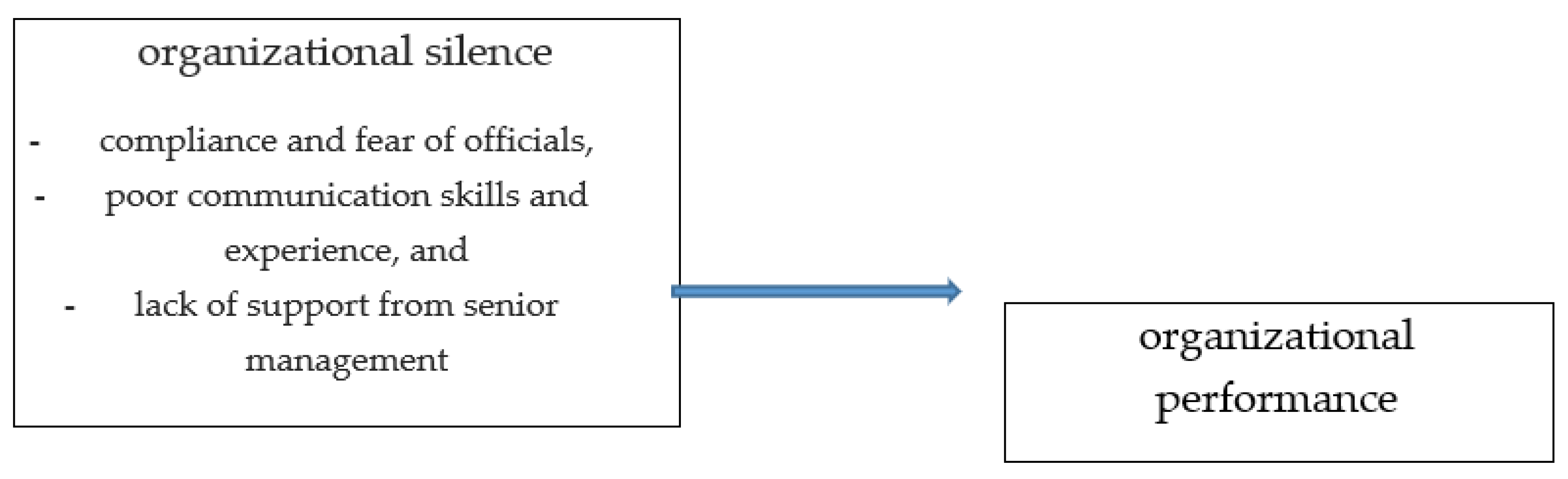 Preprints 144544 g001