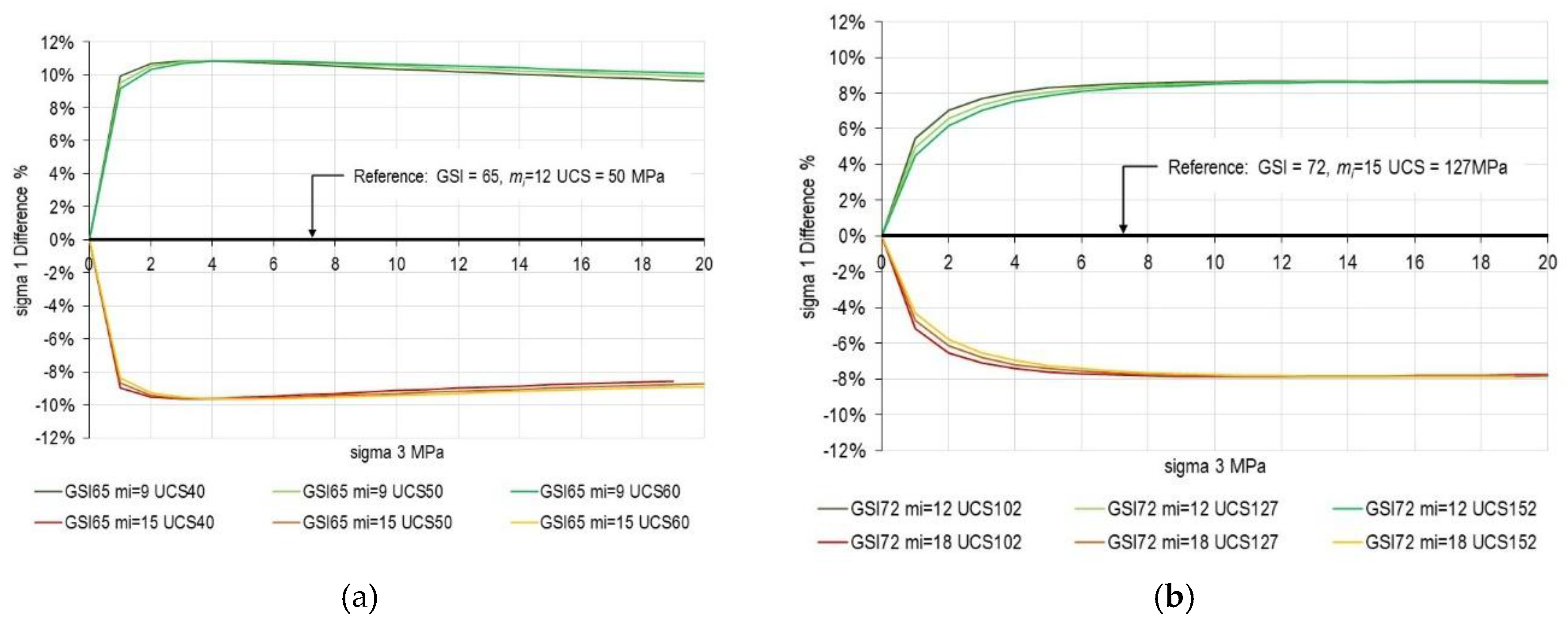Preprints 185096 g002