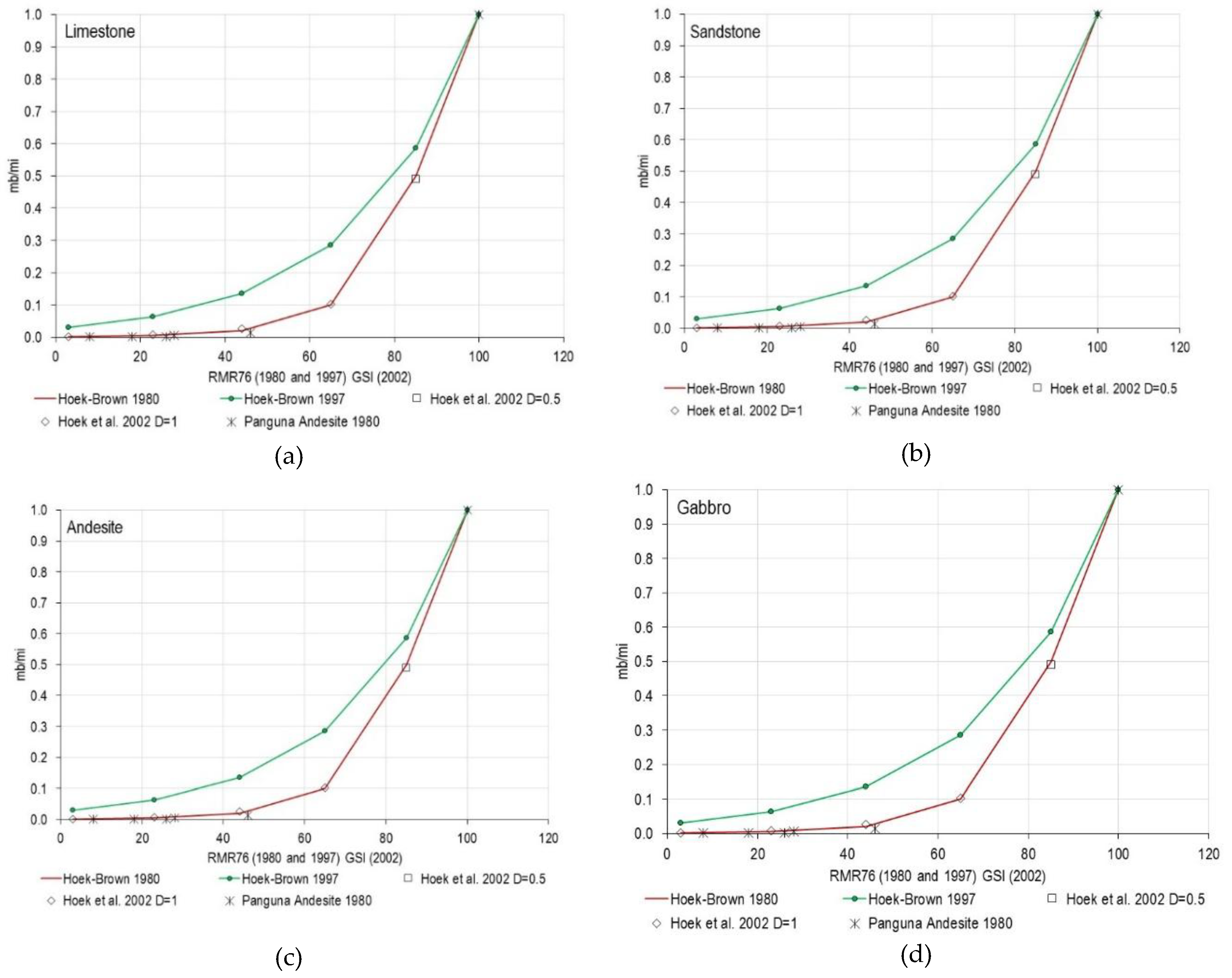 Preprints 185096 g004