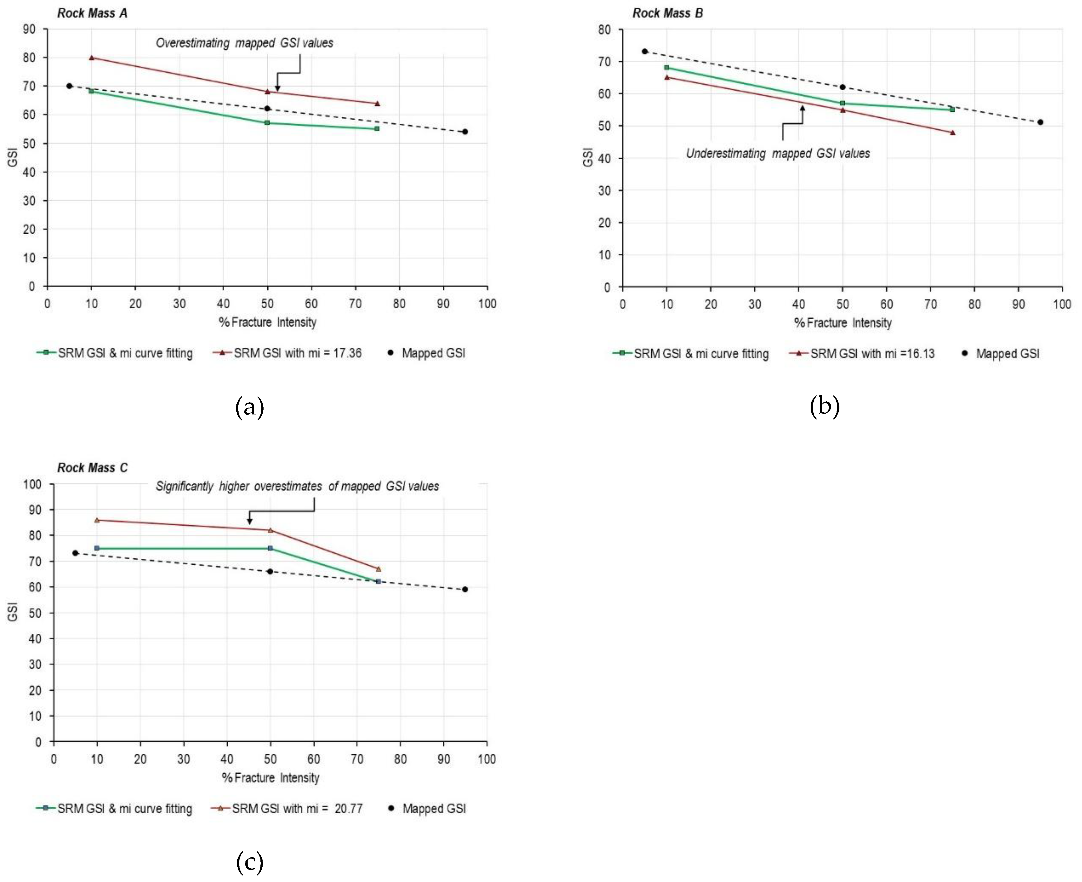 Preprints 185096 g010