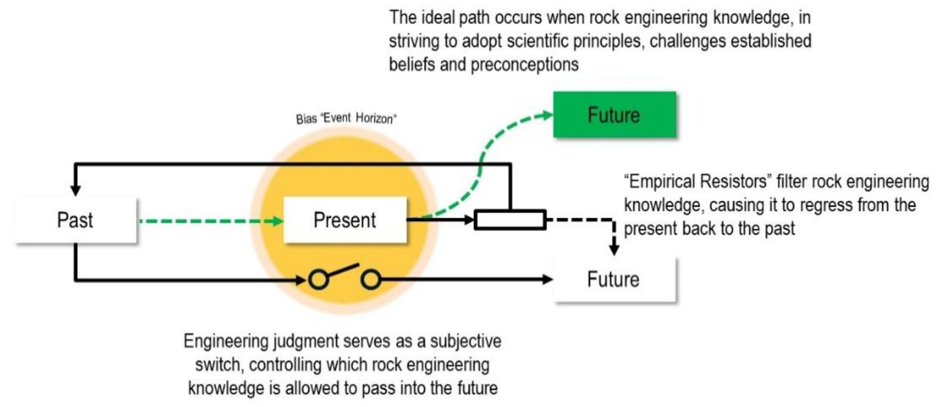 Preprints 185096 g012