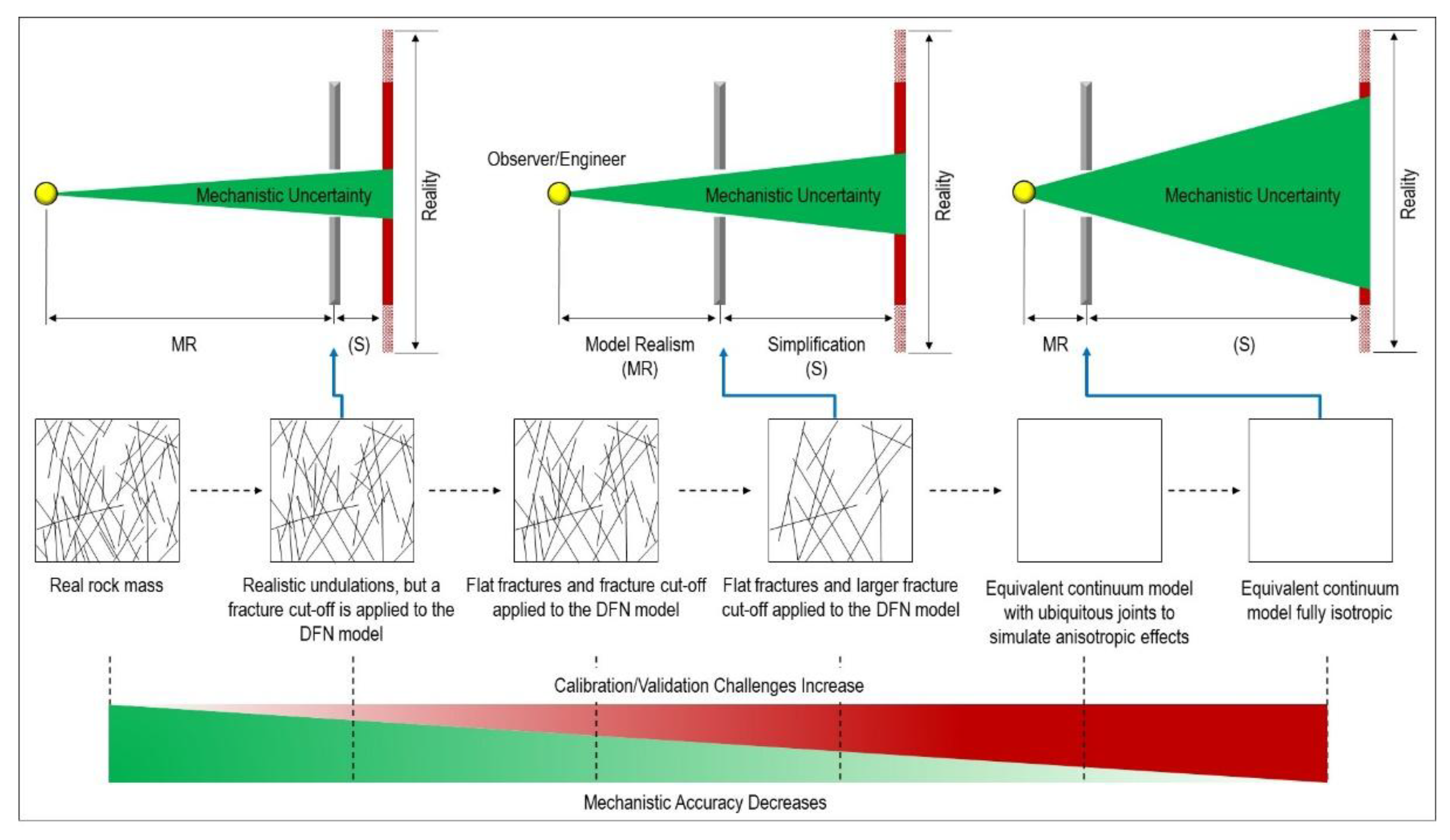 Preprints 185096 g014