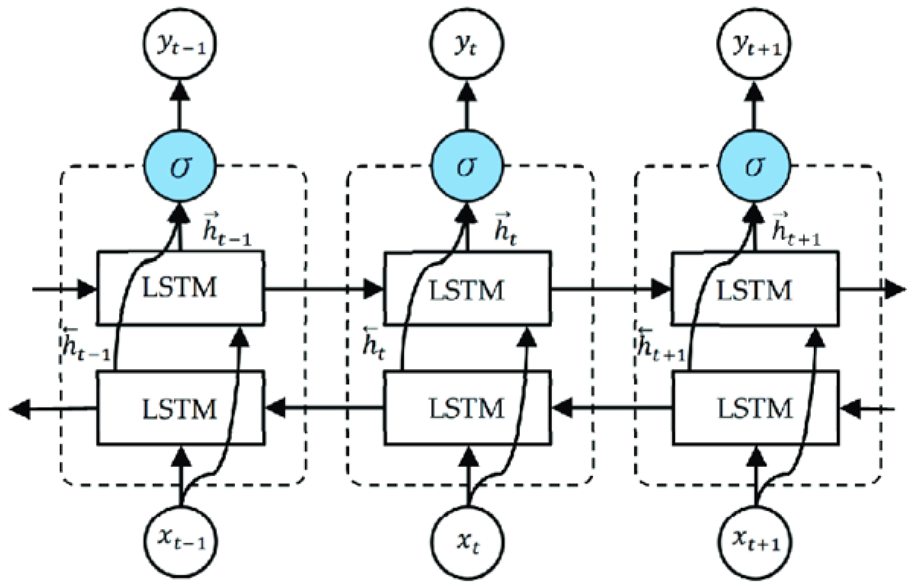 Preprints 179428 g003