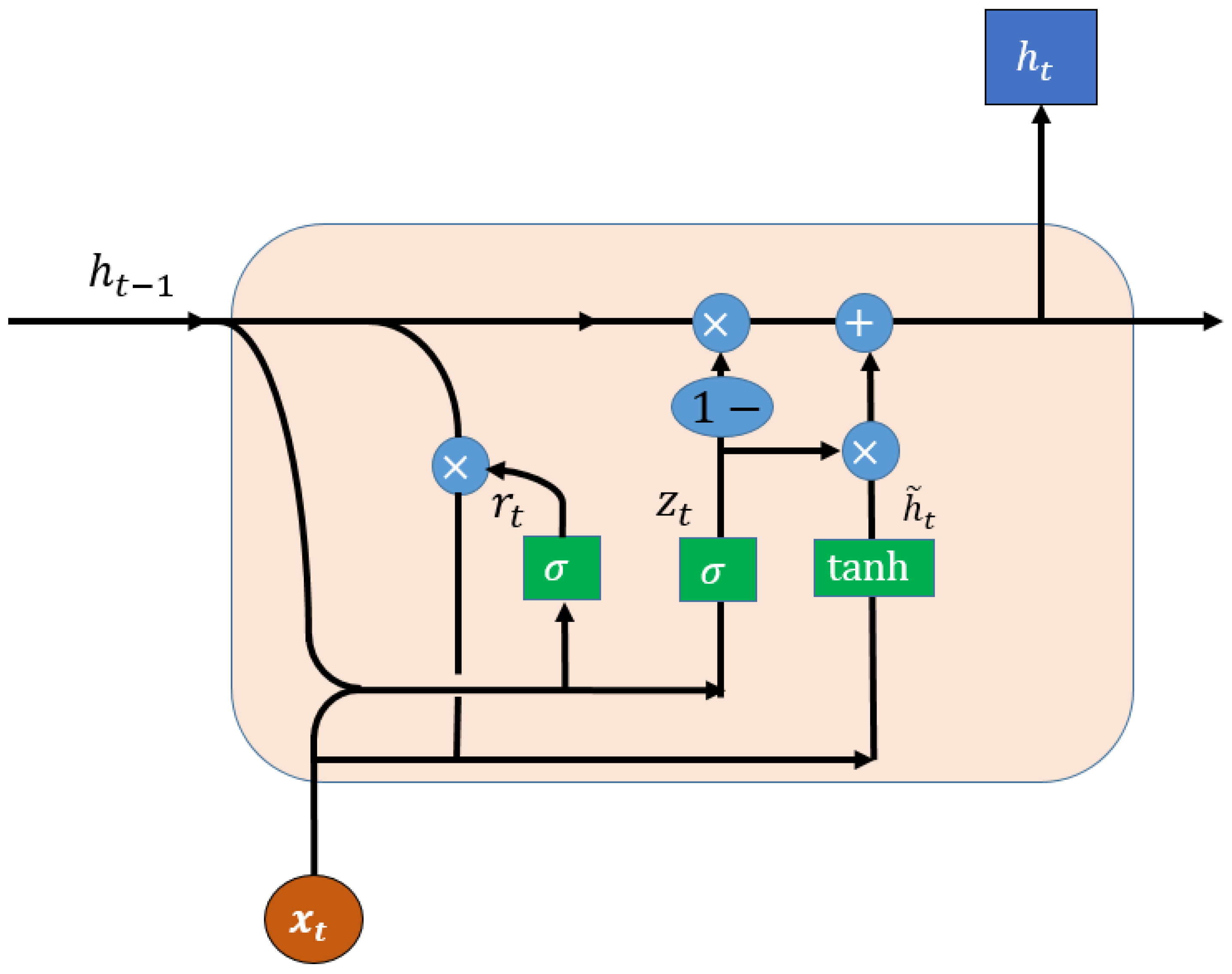 Preprints 179428 g004