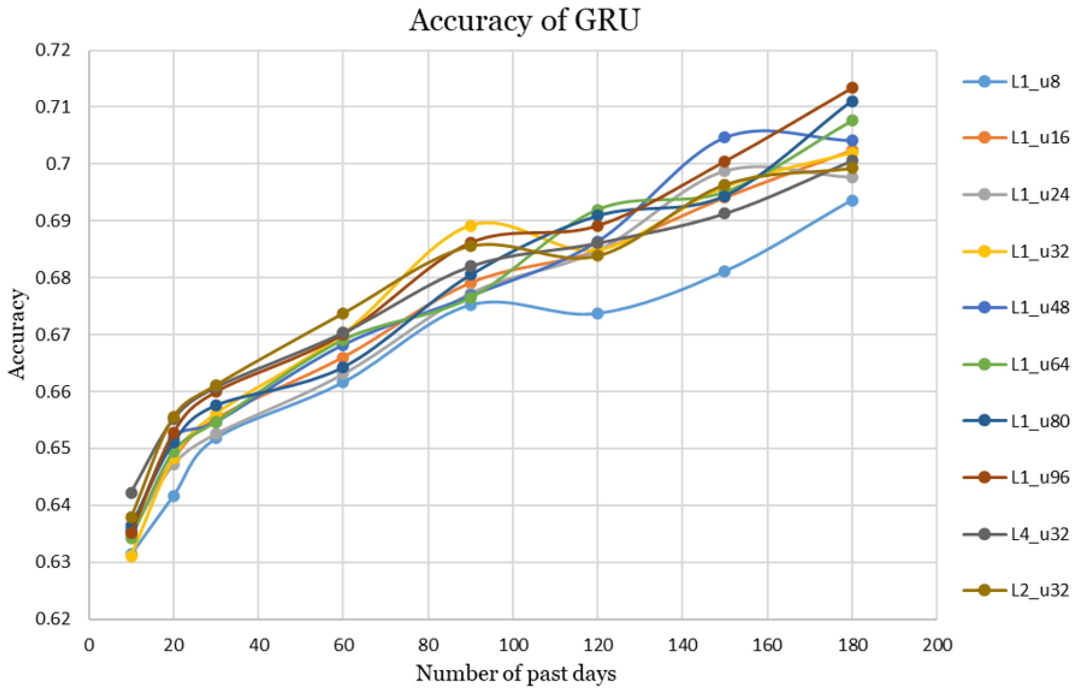 Preprints 179428 g006