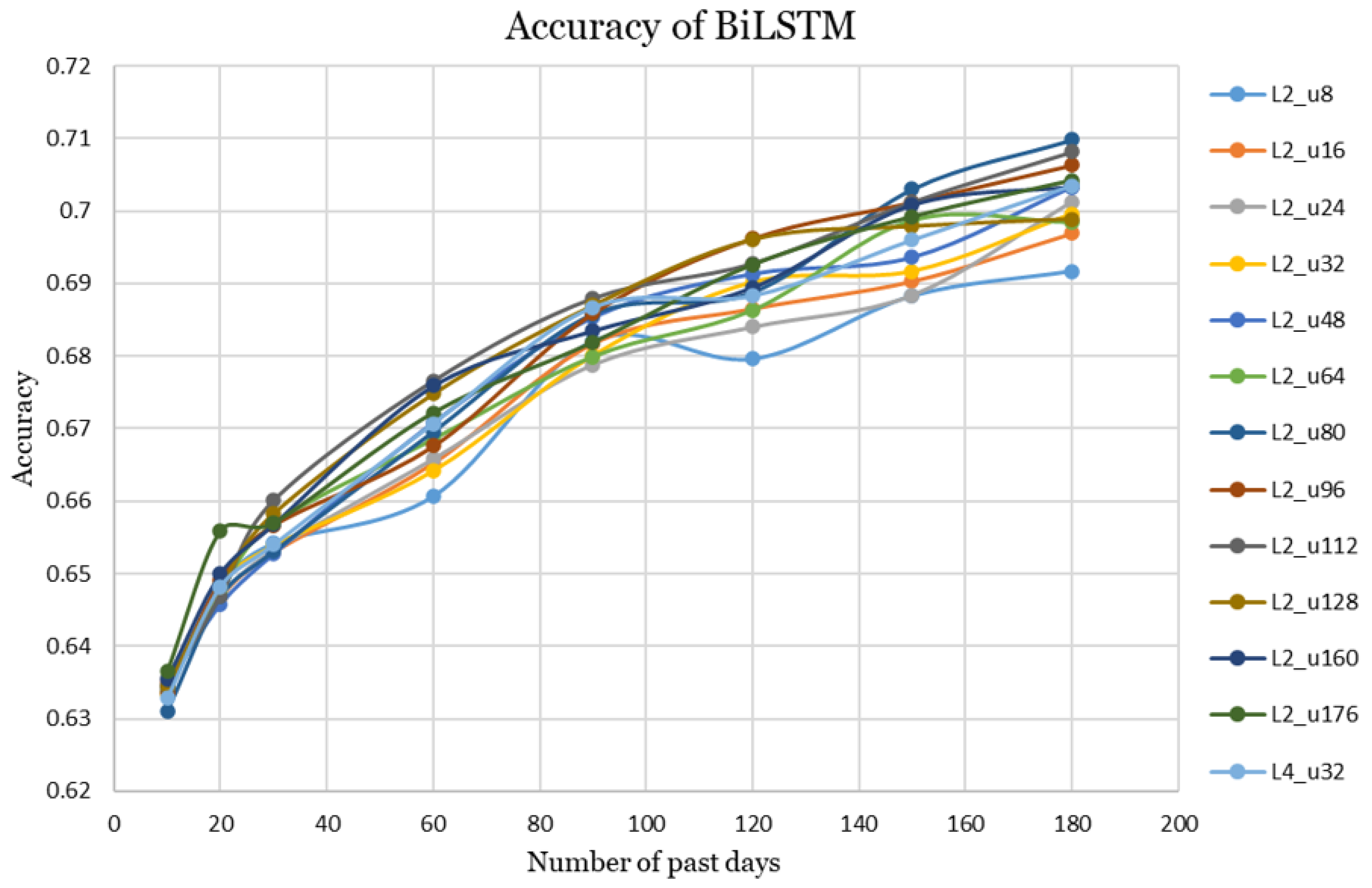 Preprints 179428 g007
