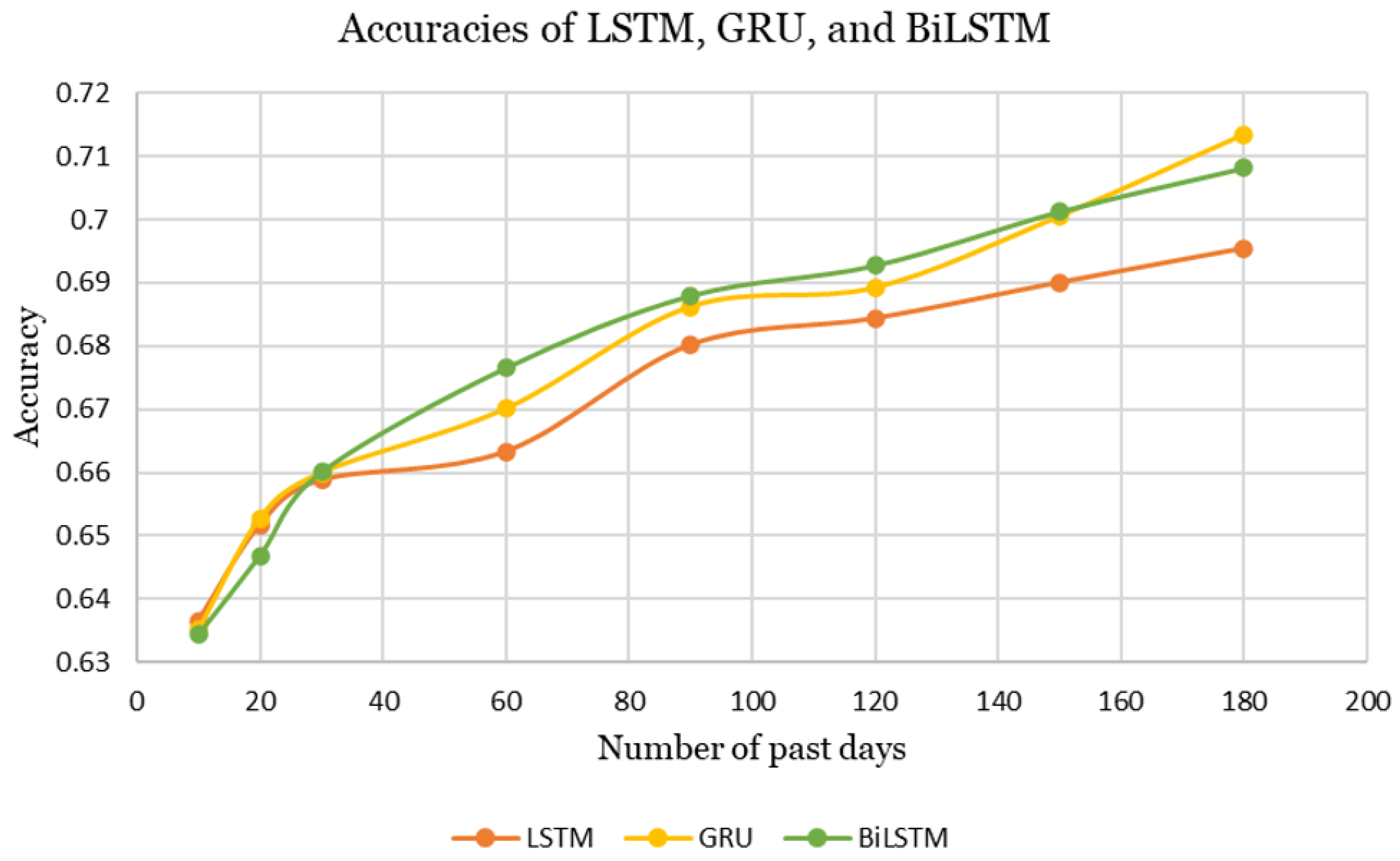 Preprints 179428 g008