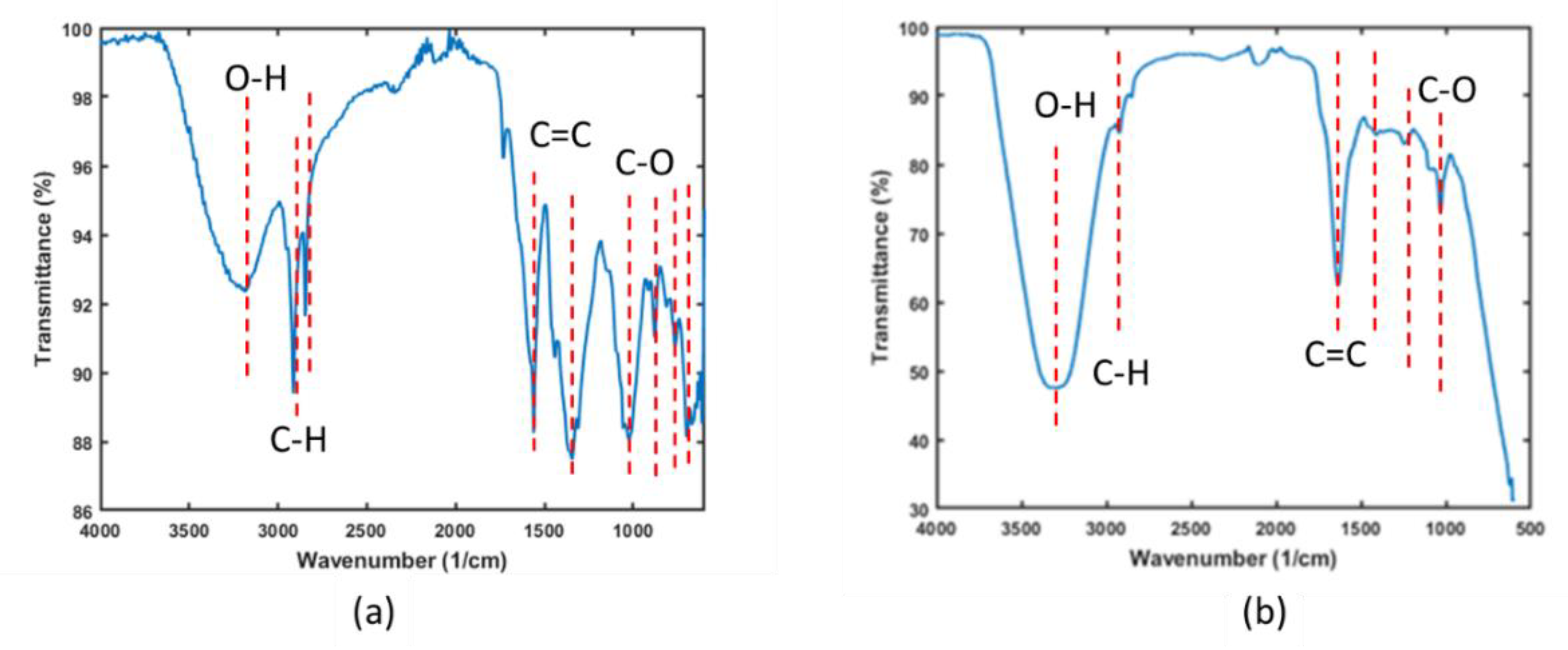 Preprints 143393 g001