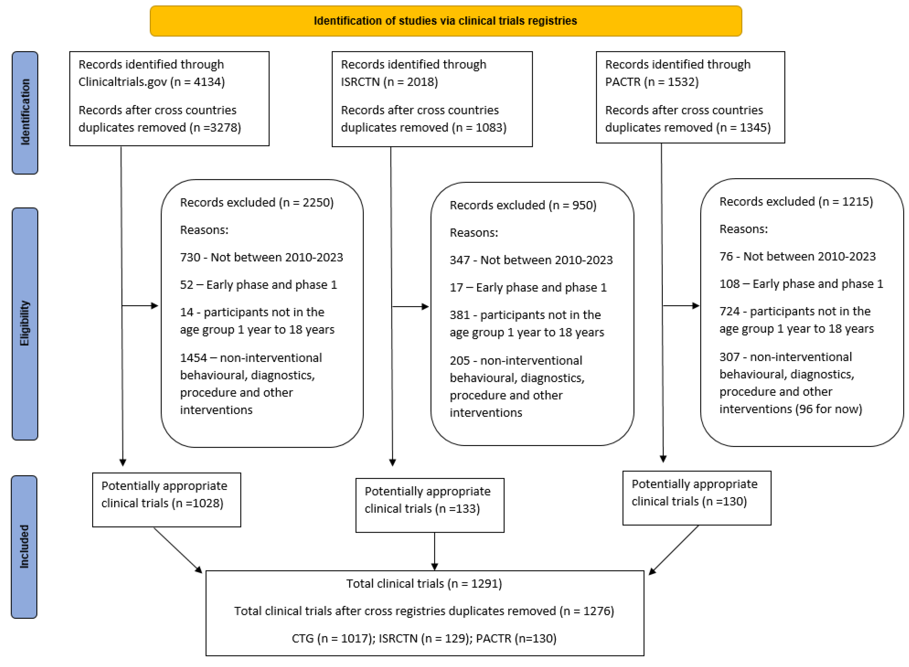 Preprints 198276 g001