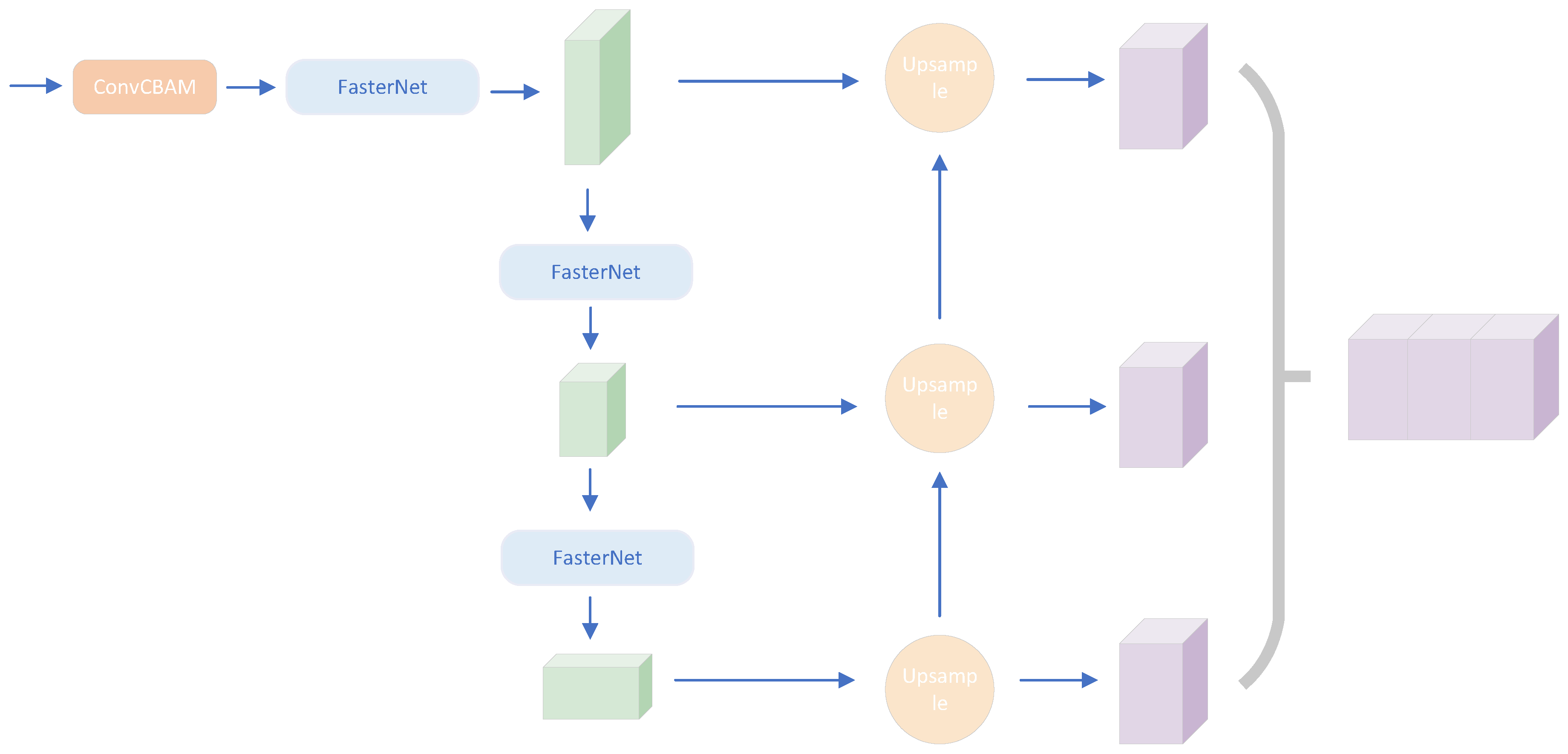 Preprints 96120 g003