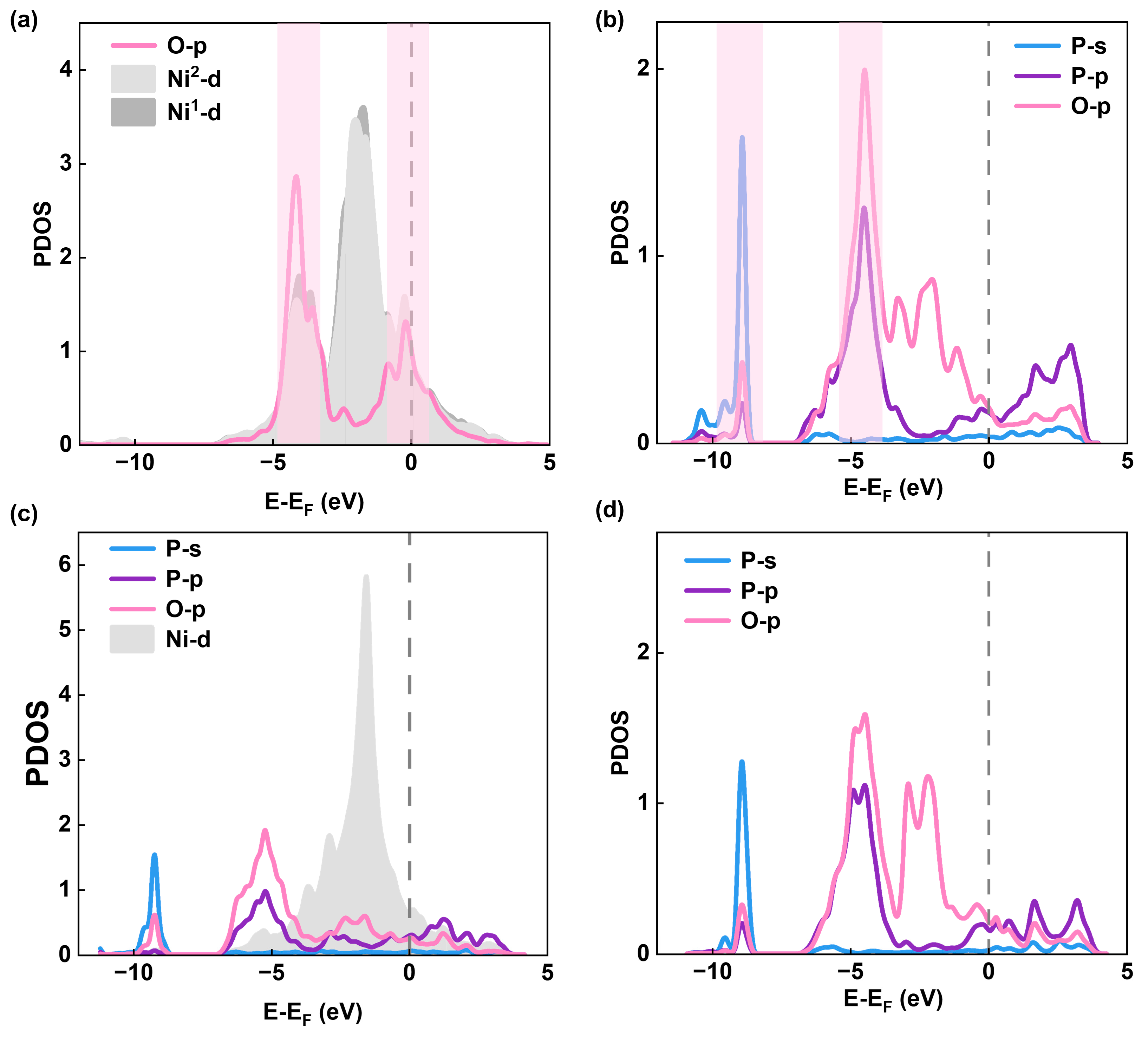 Preprints 154855 g005