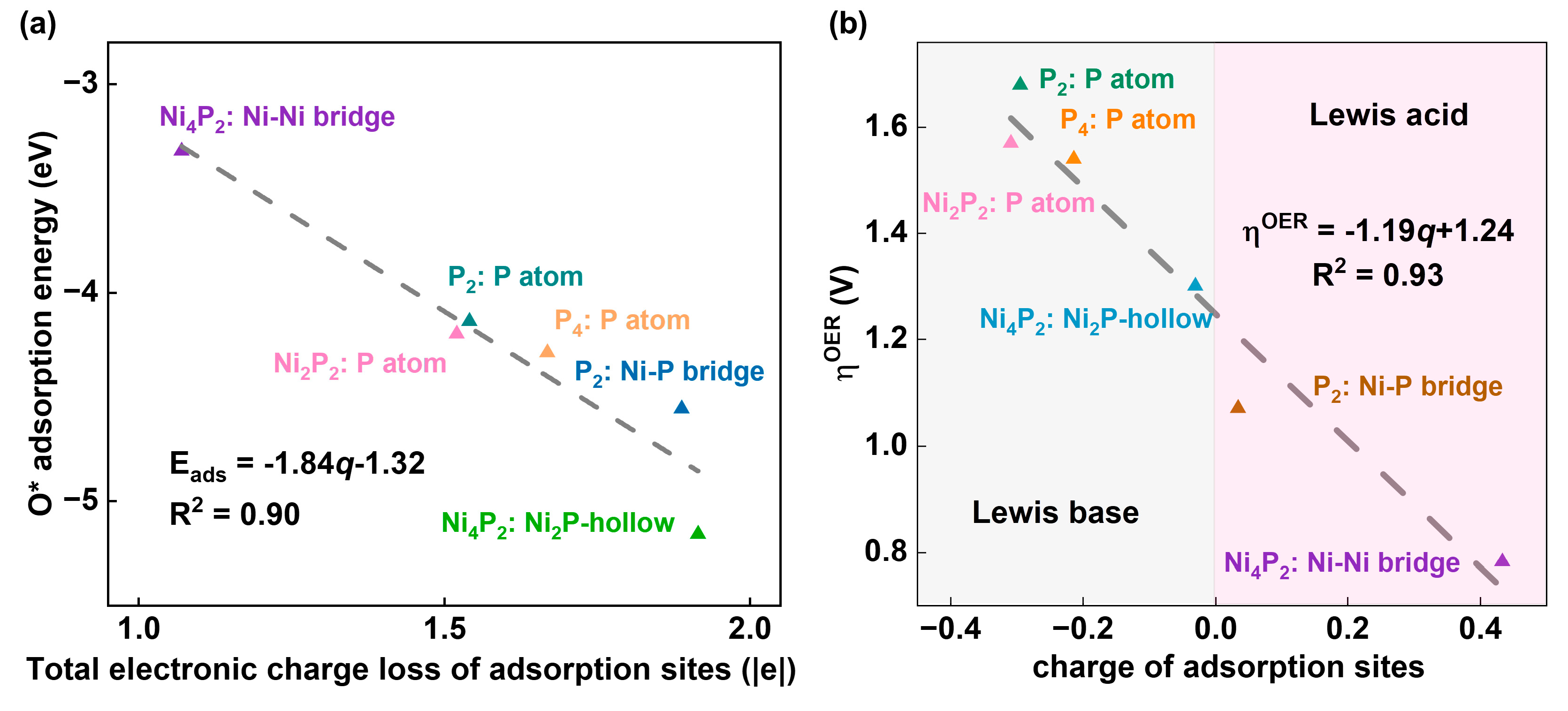 Preprints 154855 g006