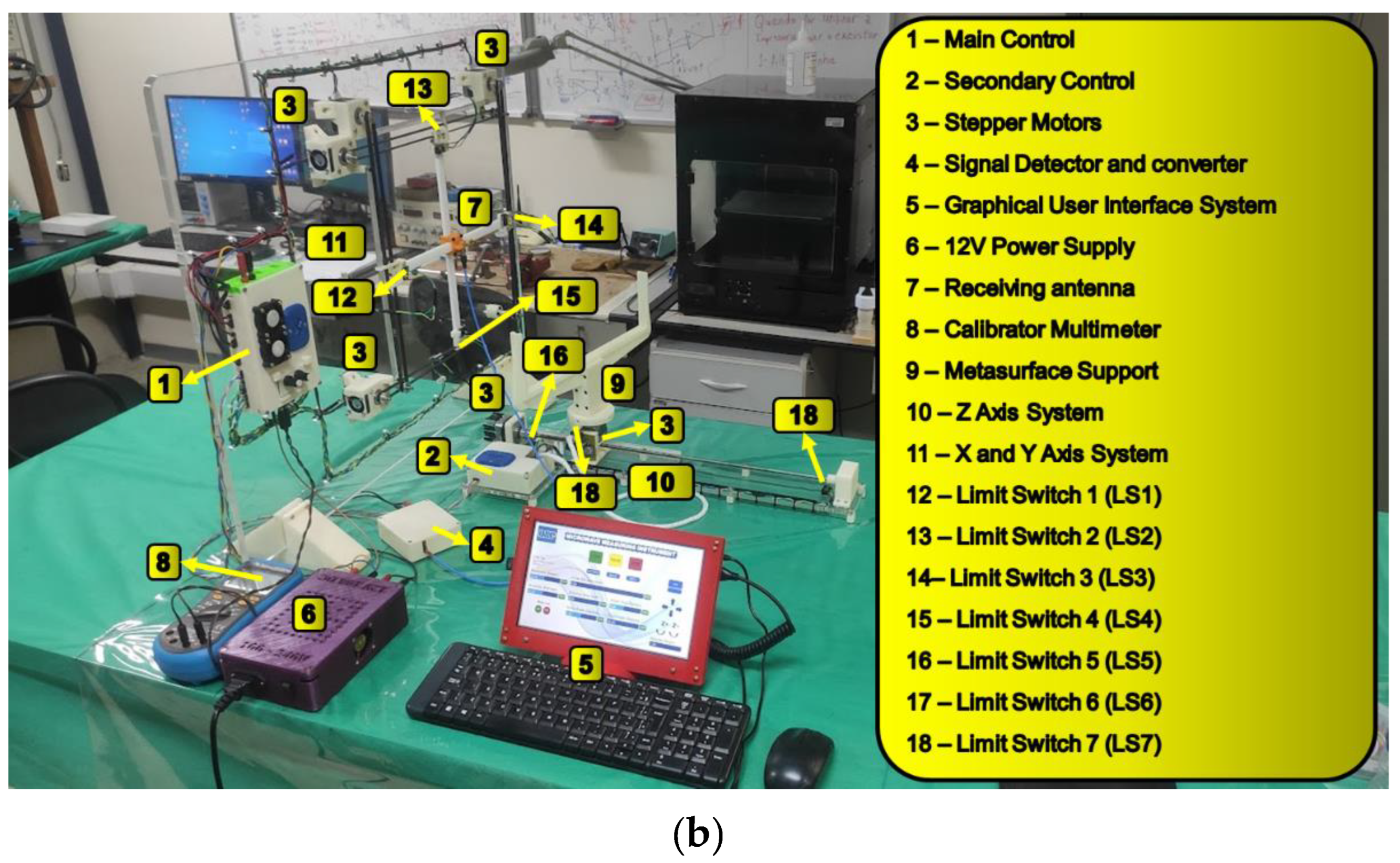 Preprints 71469 g001b