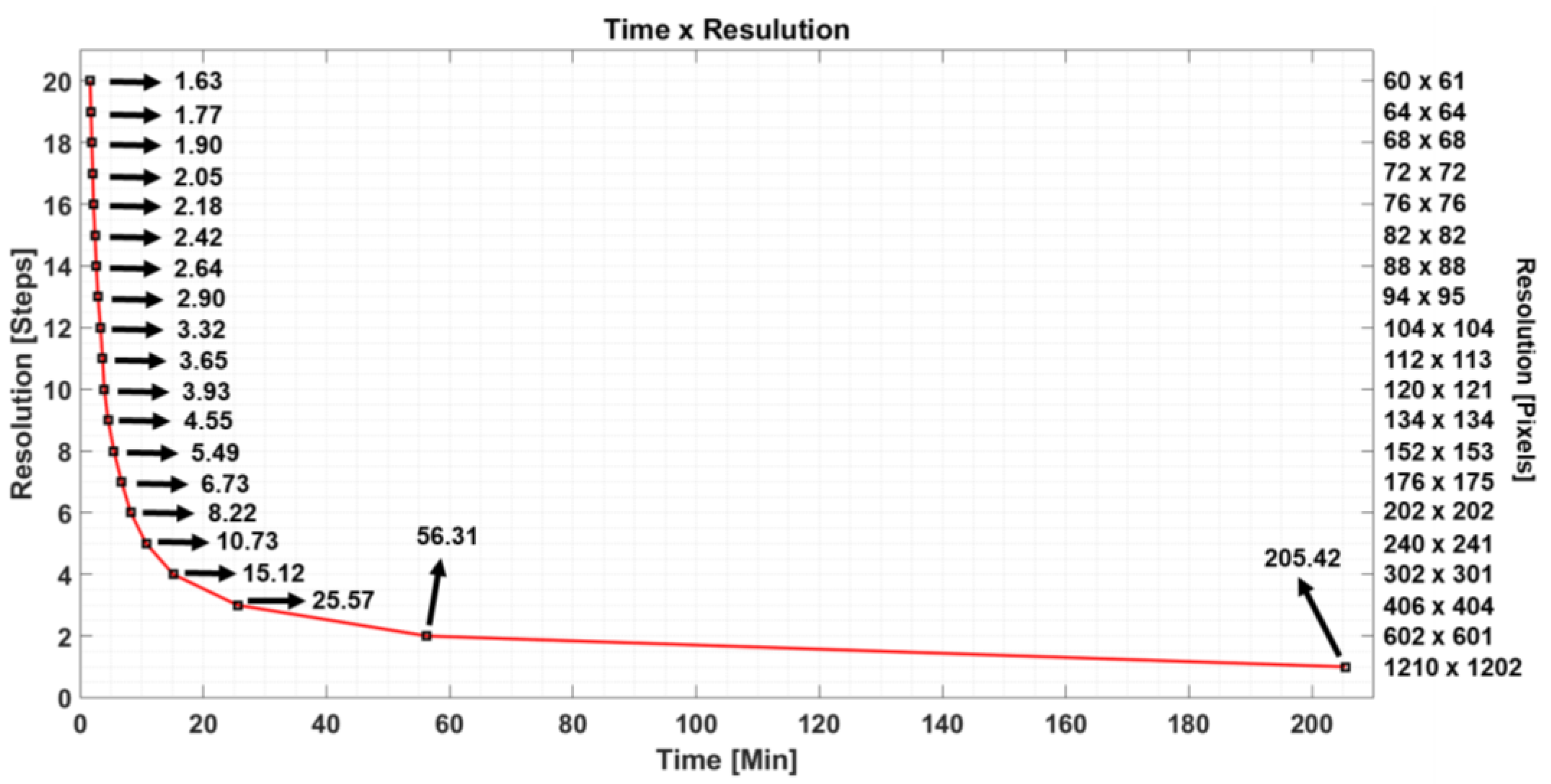 Preprints 71469 g010