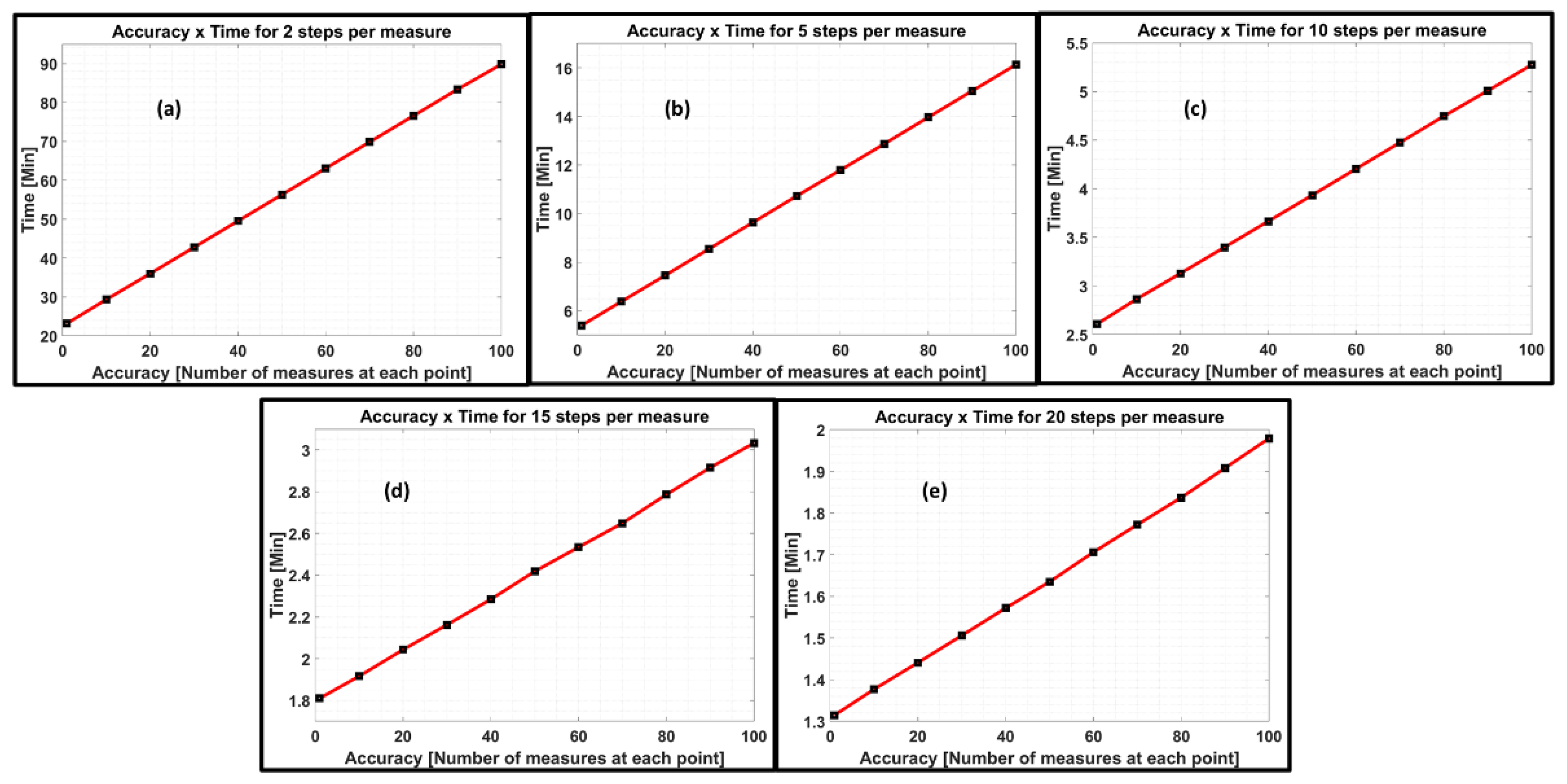 Preprints 71469 g011