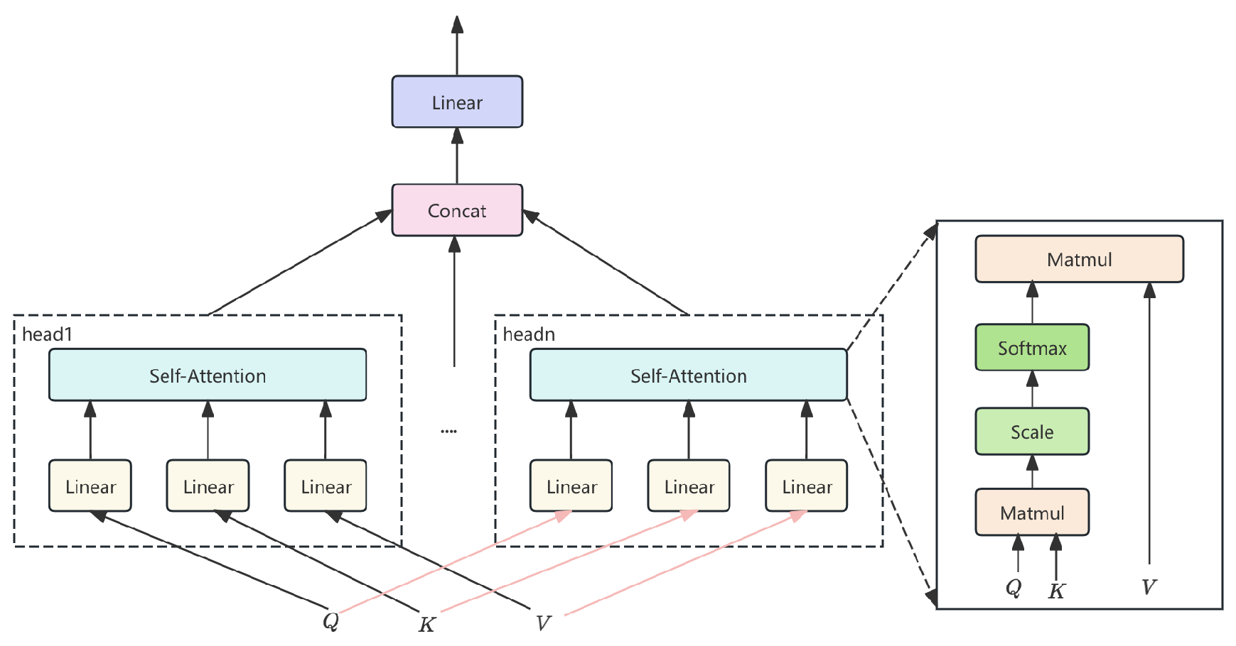 Preprints 161503 g002
