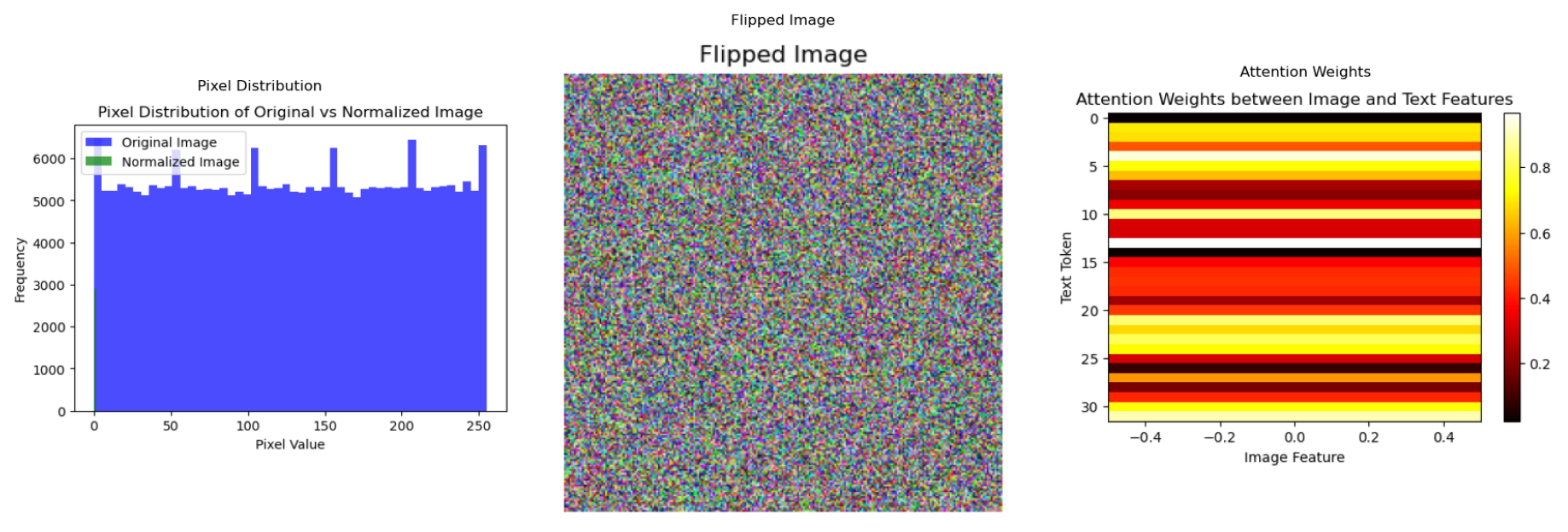 Preprints 161503 g003