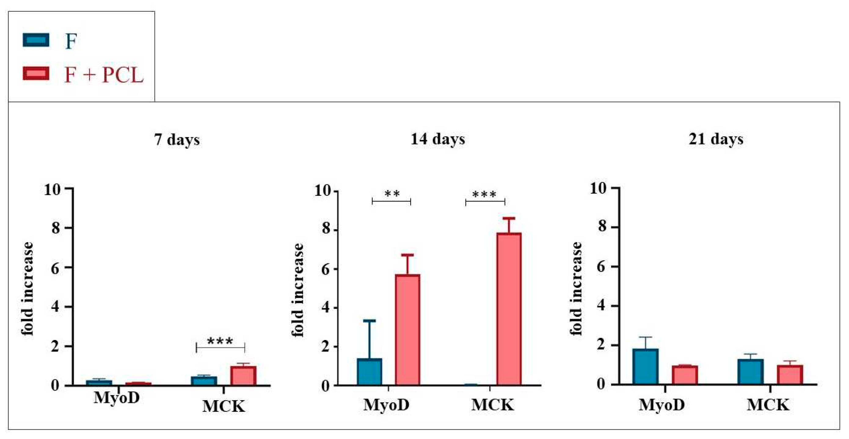 Preprints 77157 g001
