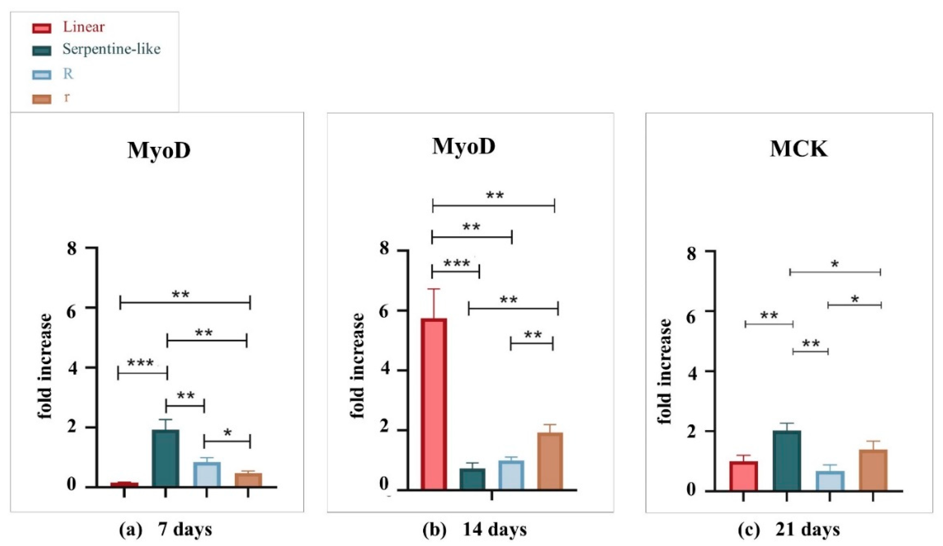 Preprints 77157 g004
