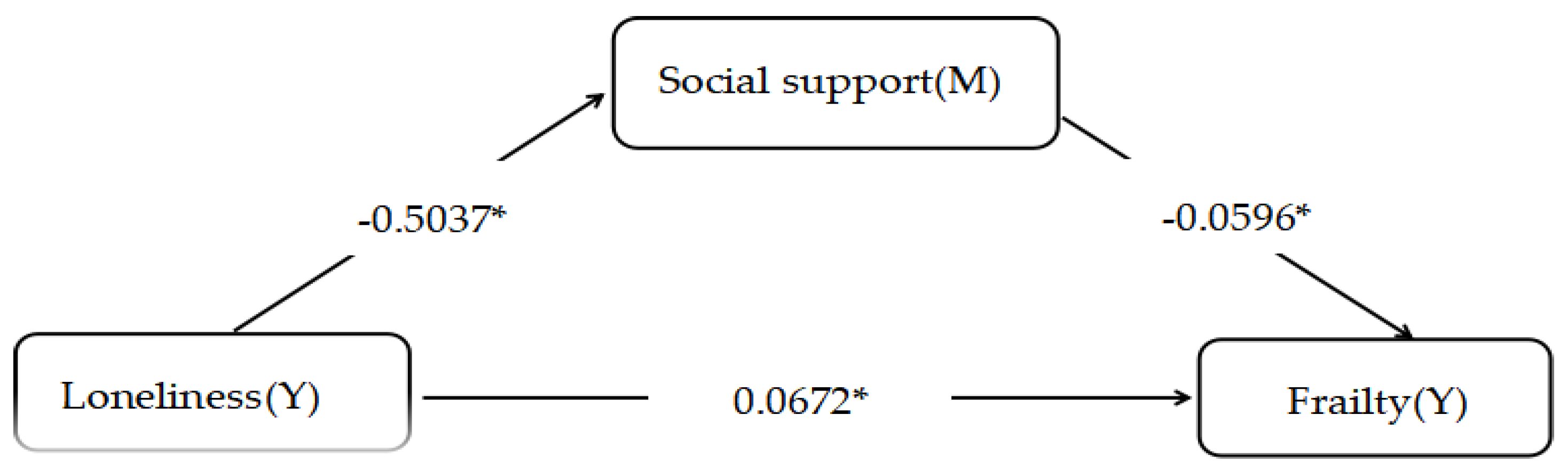 Preprints 161727 g001