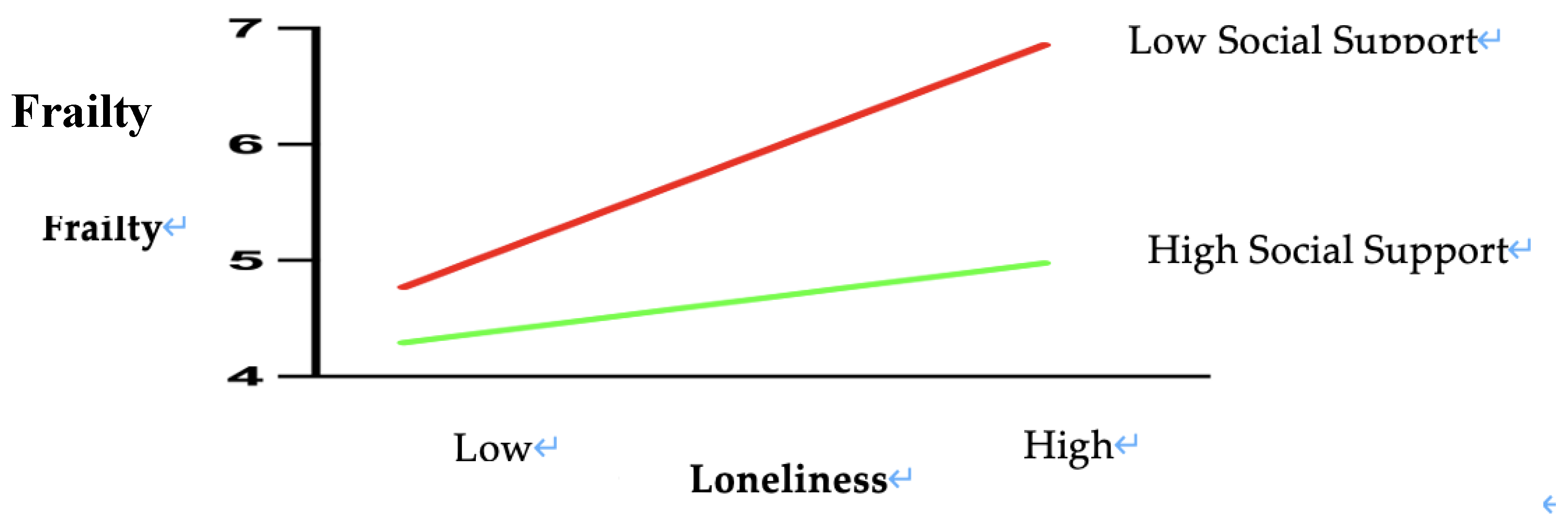 Preprints 161727 g002