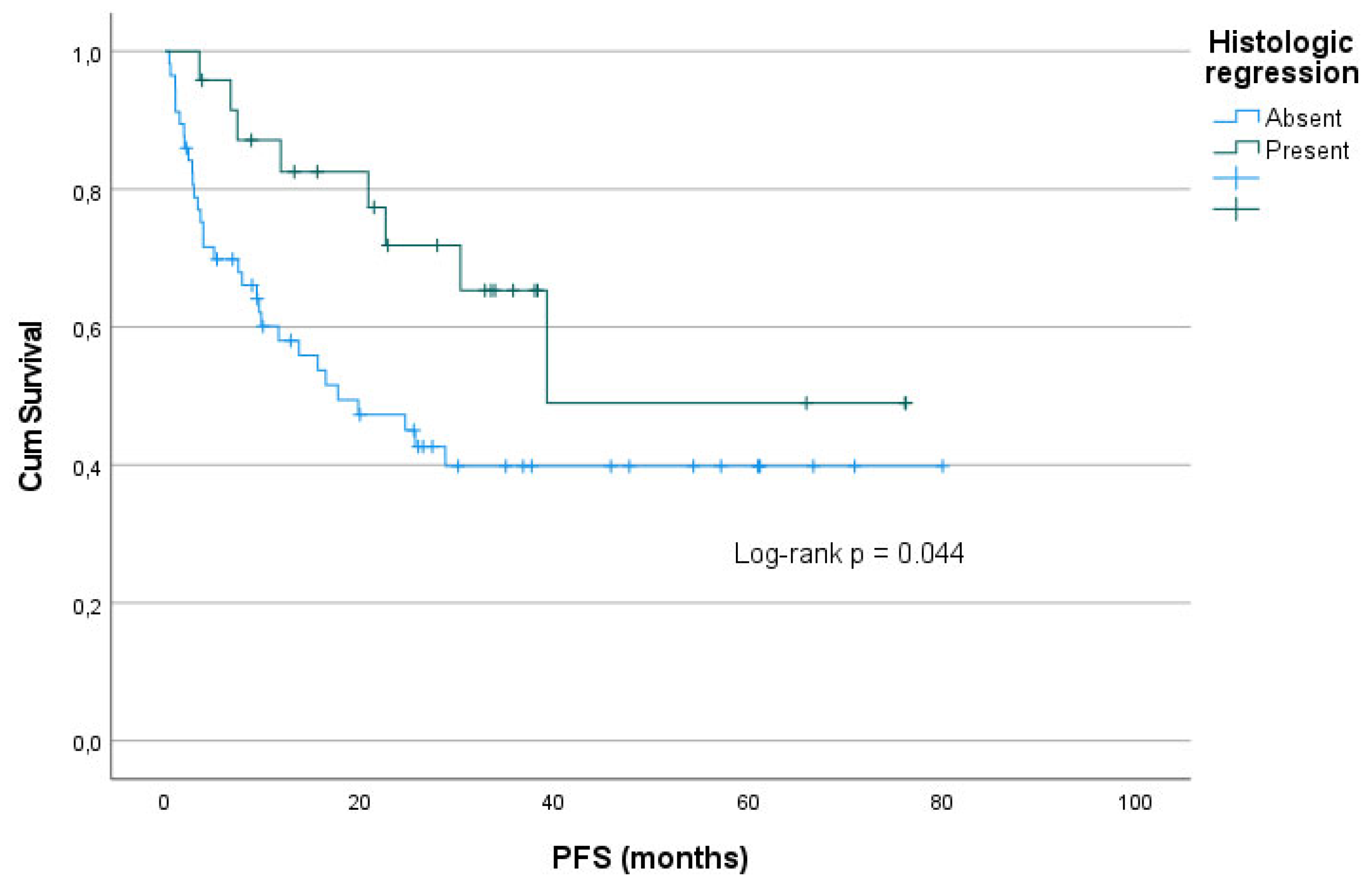 Preprints 204868 g001